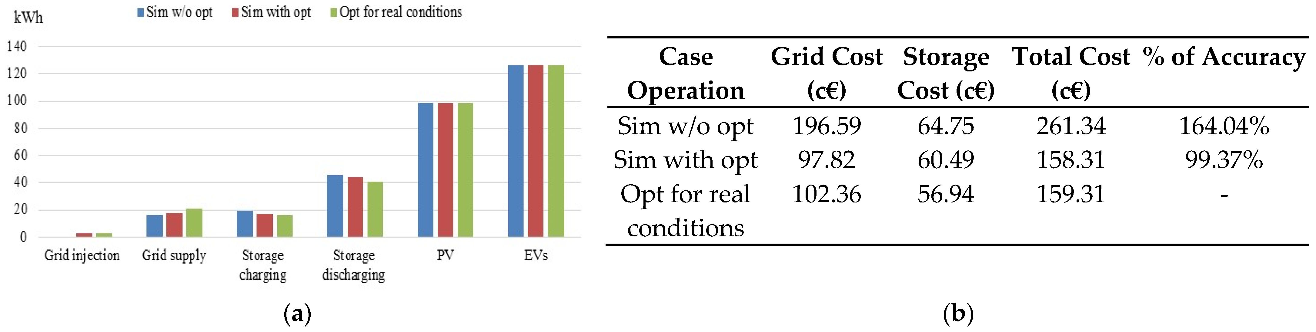 Applsci 12 04323 g012