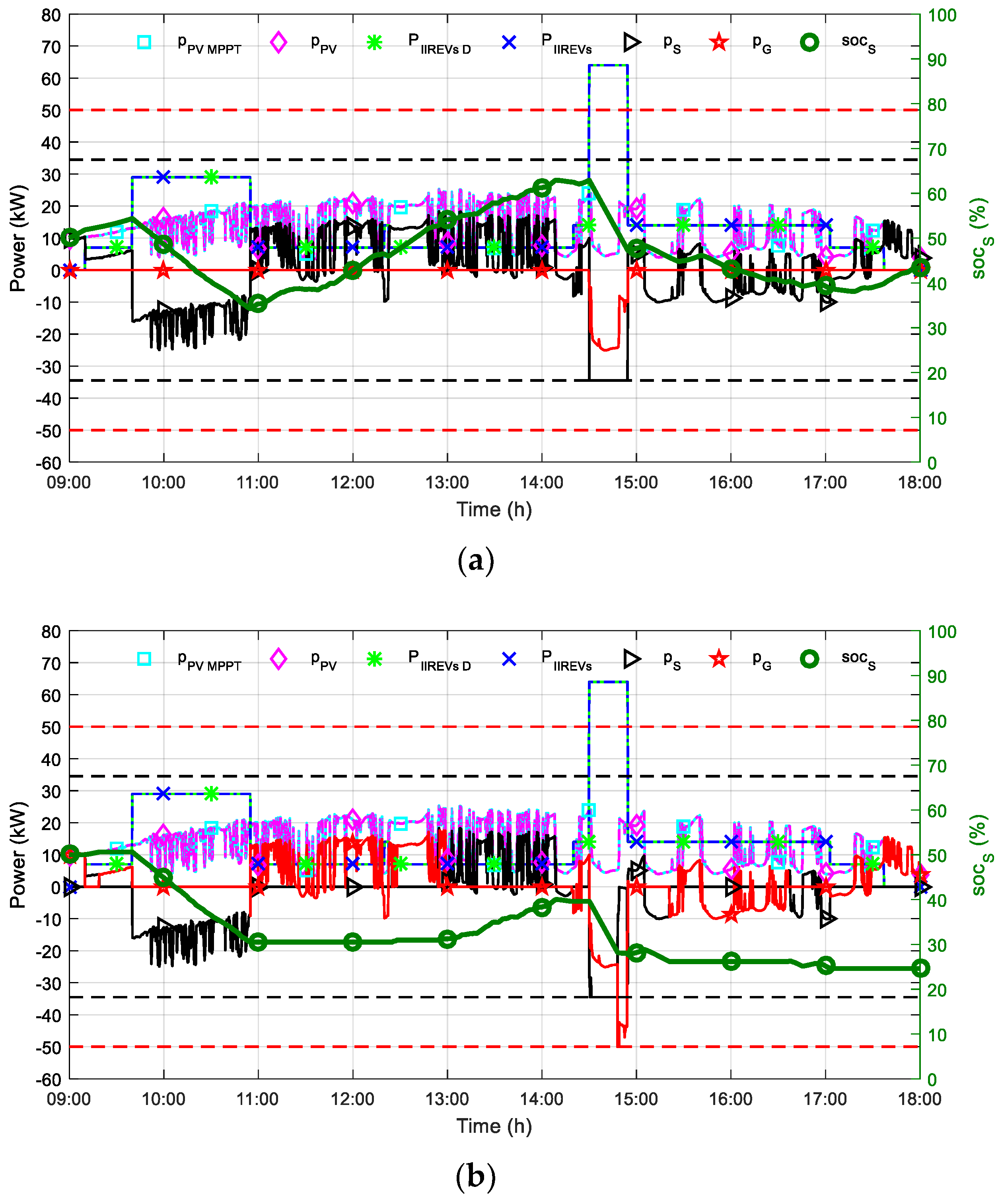 Applsci 12 04323 g014