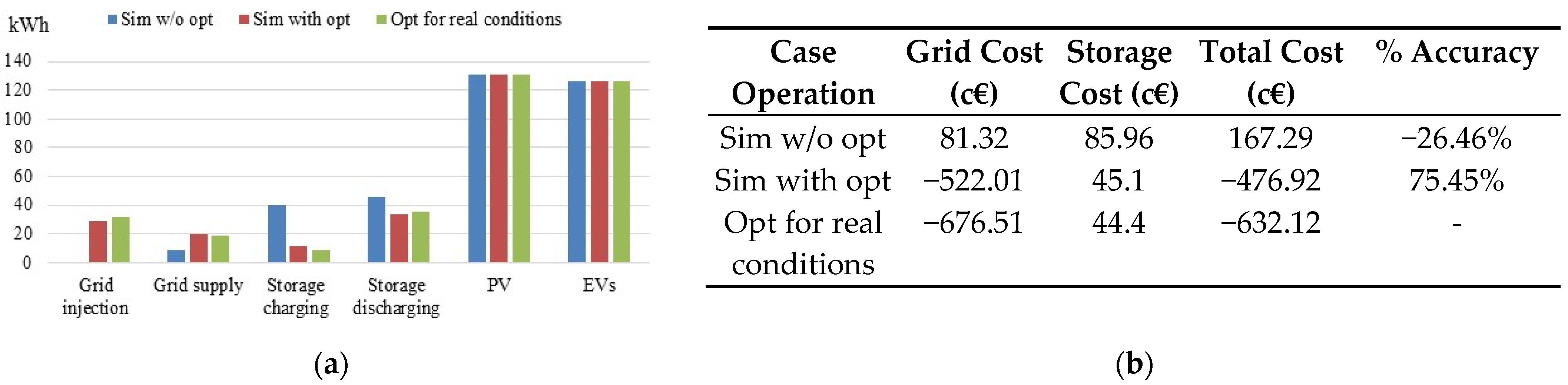 Applsci 12 04323 g016