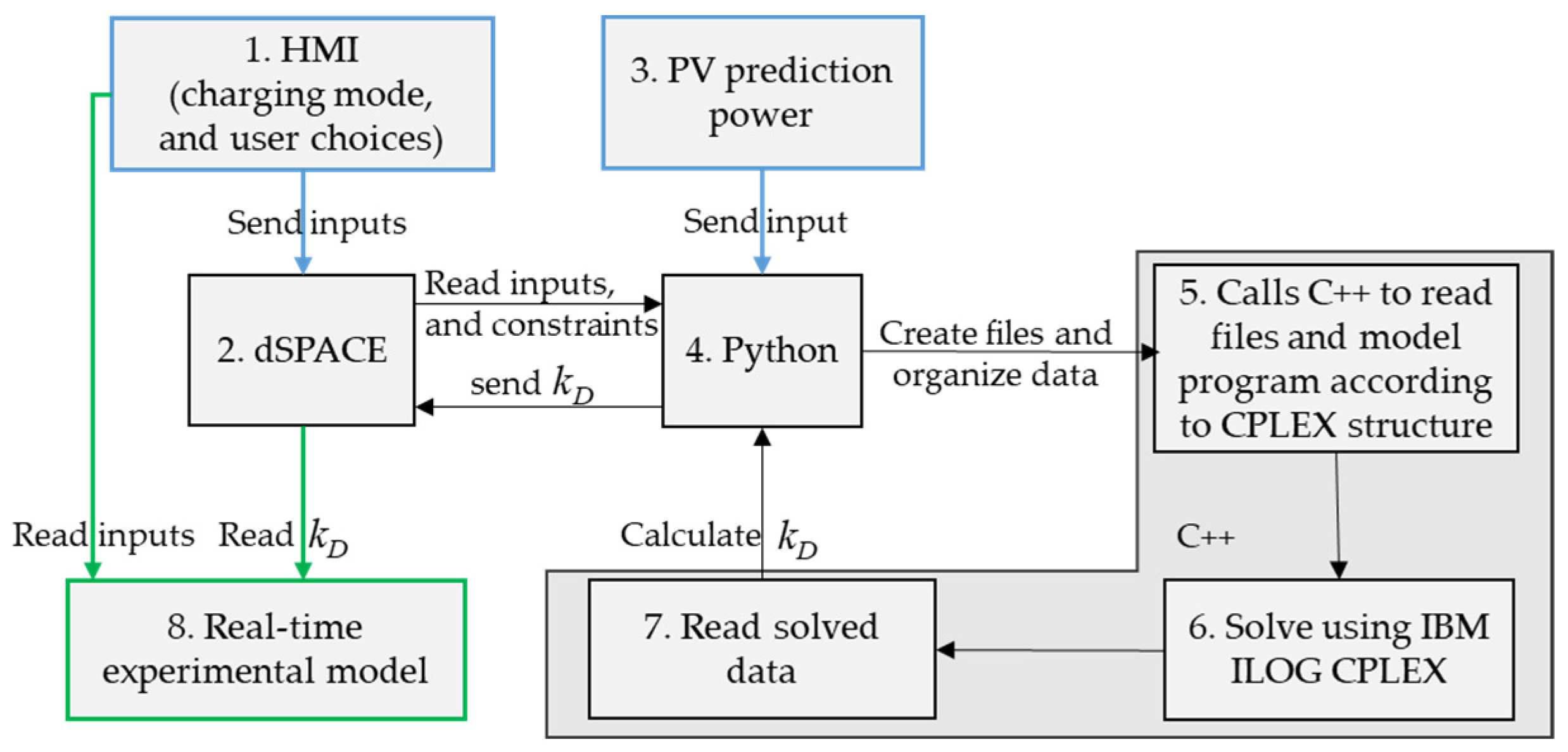 Applsci 12 04323 g018