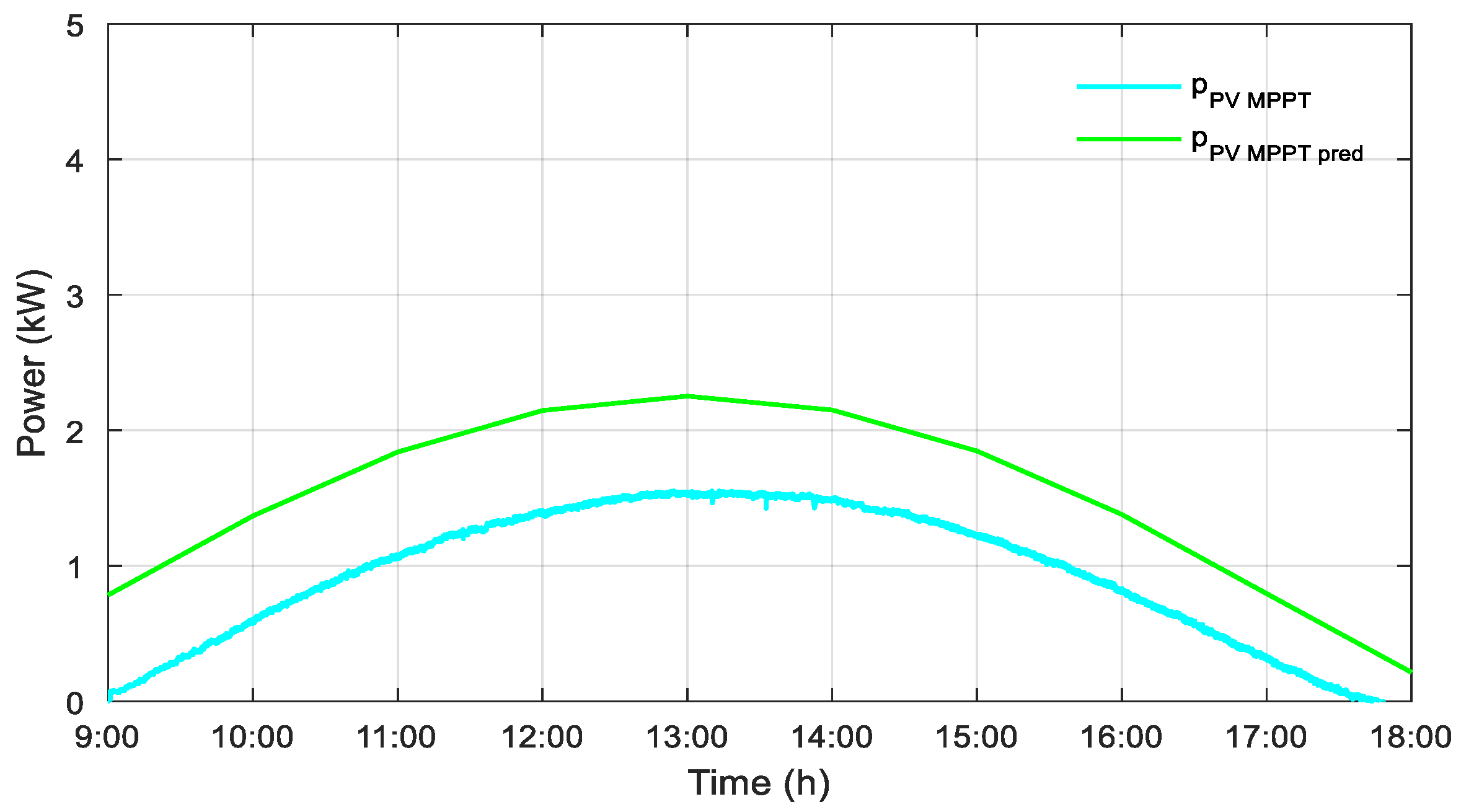 Applsci 12 04323 g019