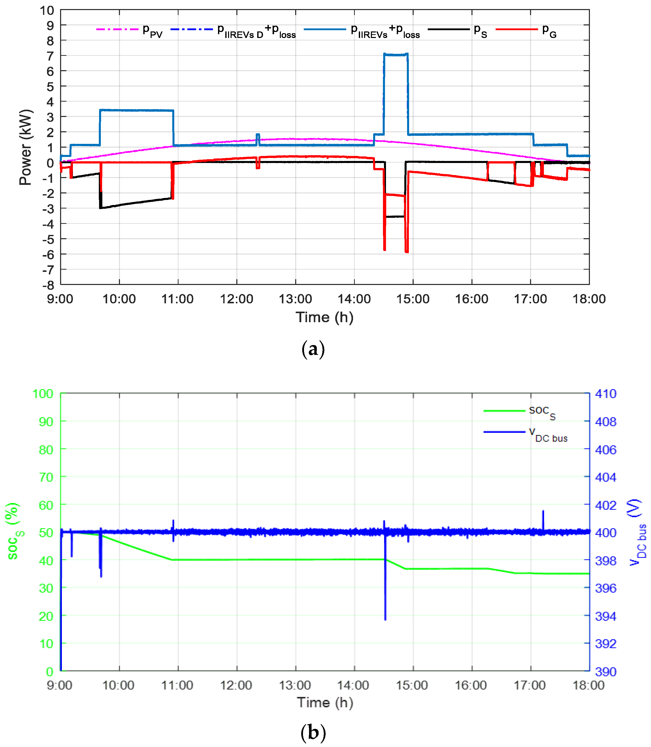 Applsci 12 04323 g020