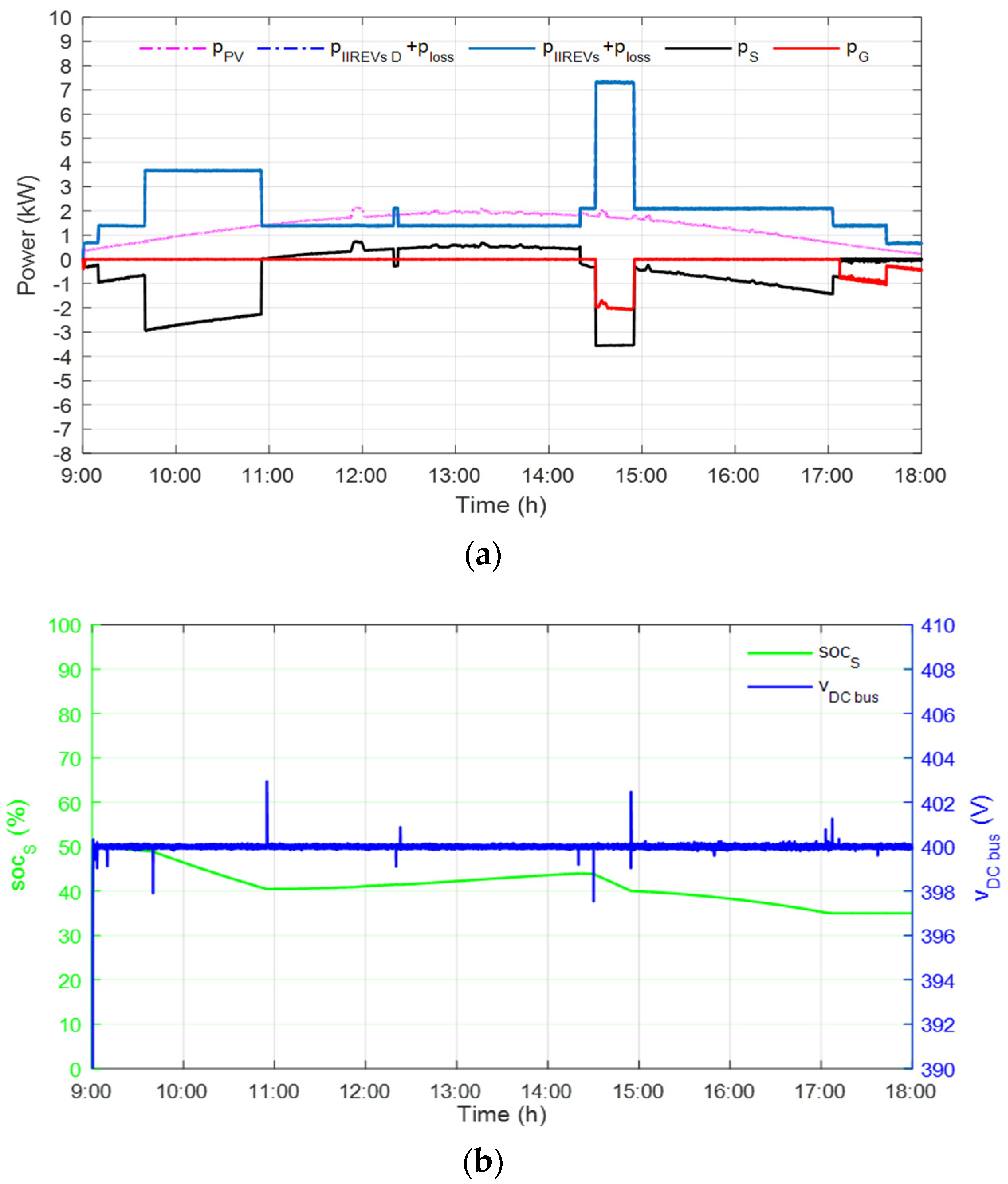 Applsci 12 04323 g021