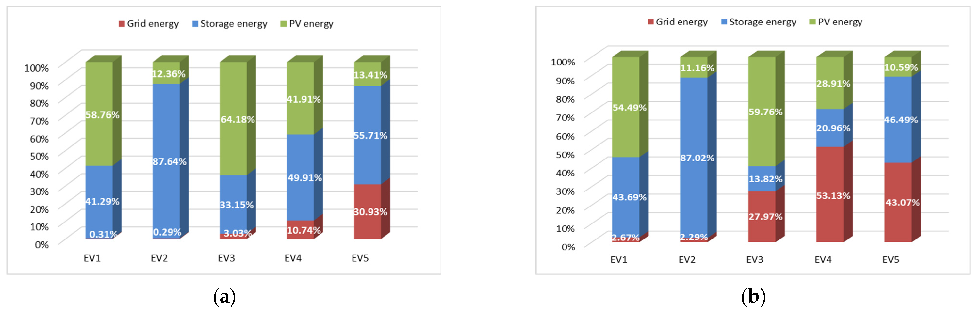 Applsci 12 04323 g022