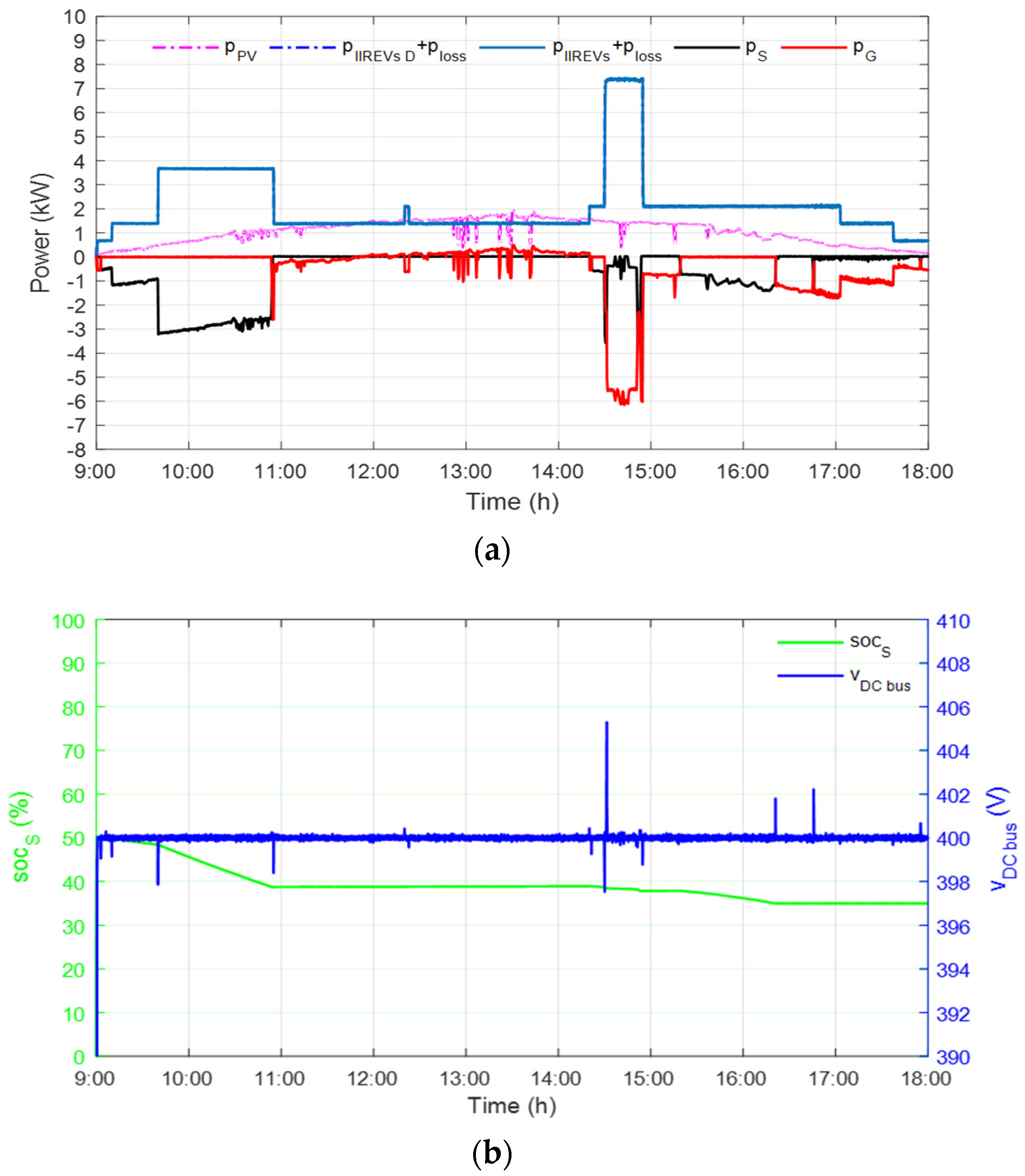 Applsci 12 04323 g025