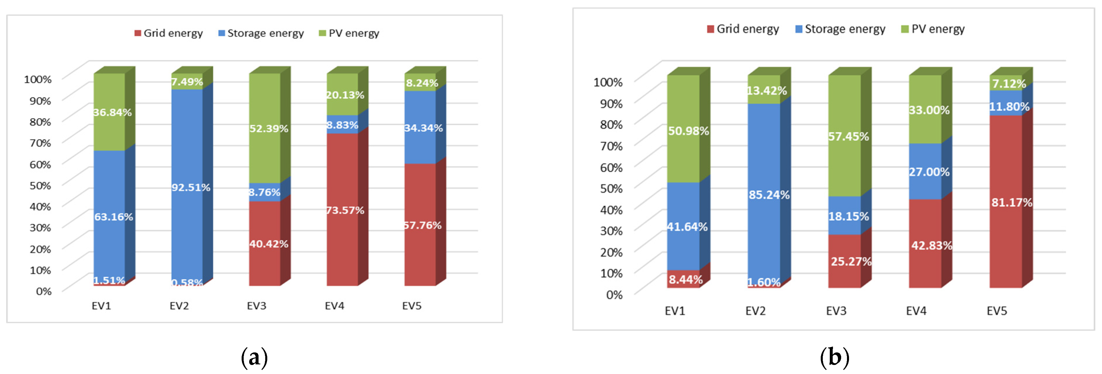 Applsci 12 04323 g026
