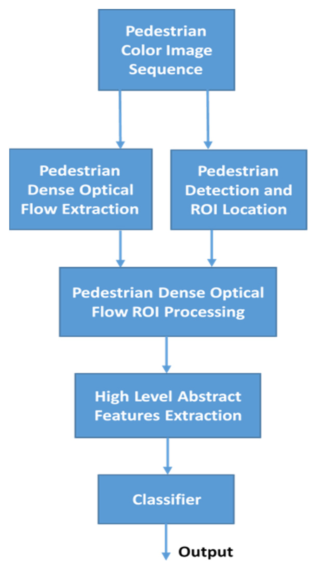 Applsci 12 04326 g001 550