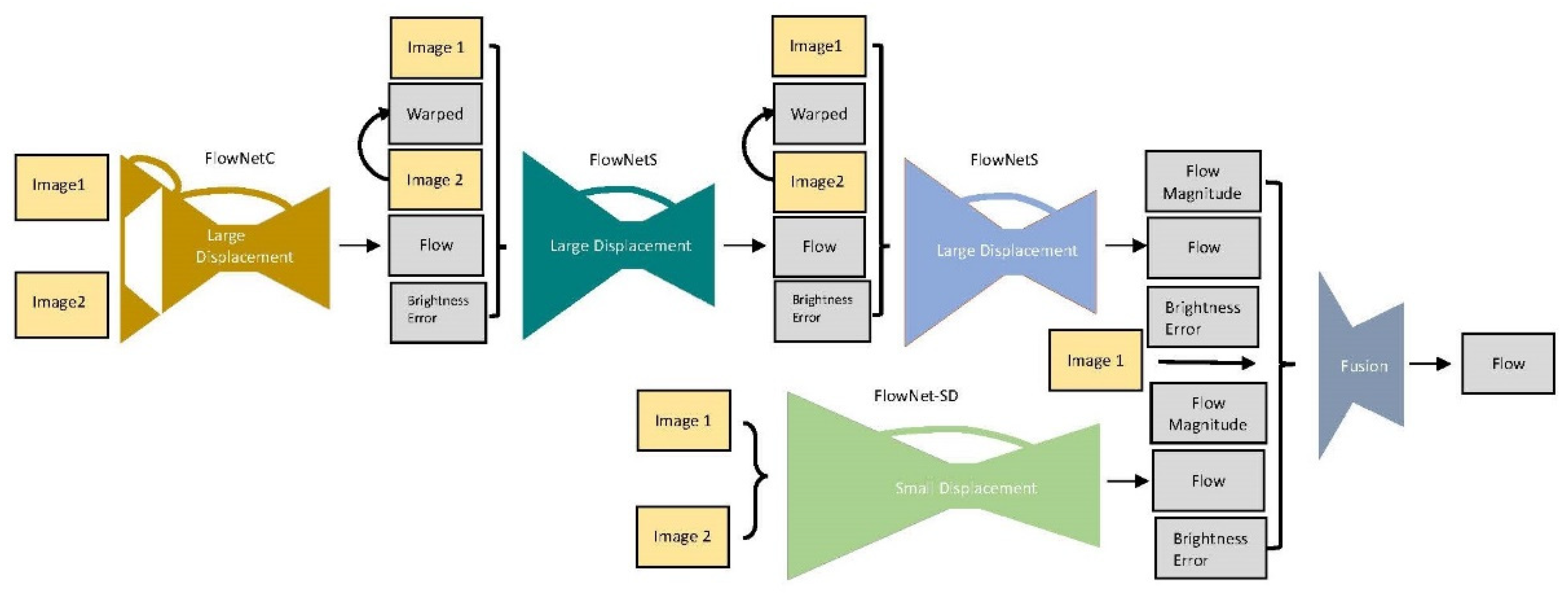 Applsci 12 04326 g004 550