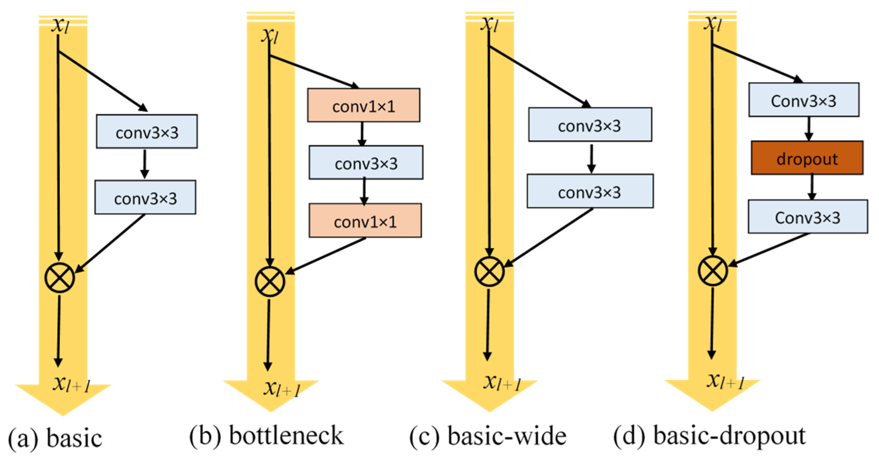 Applsci 12 04326 g006 550