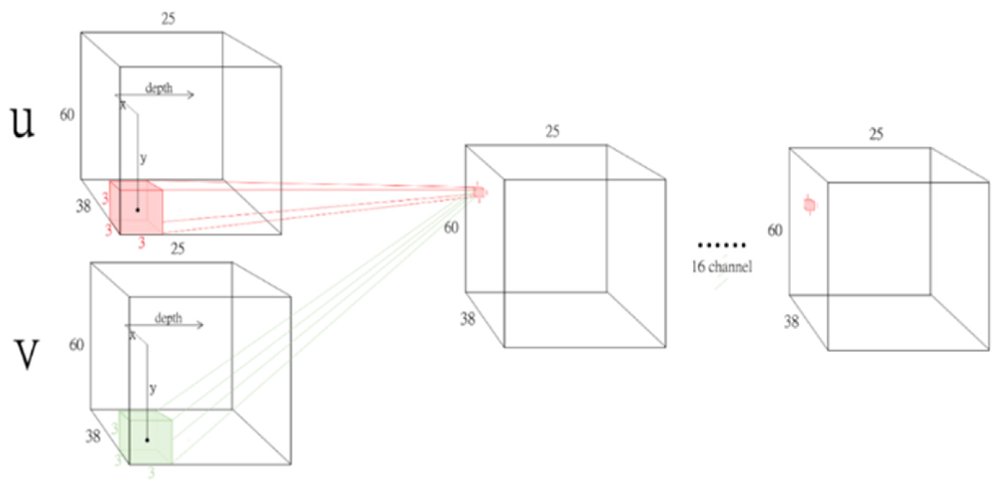 Applsci 12 04326 g007 550