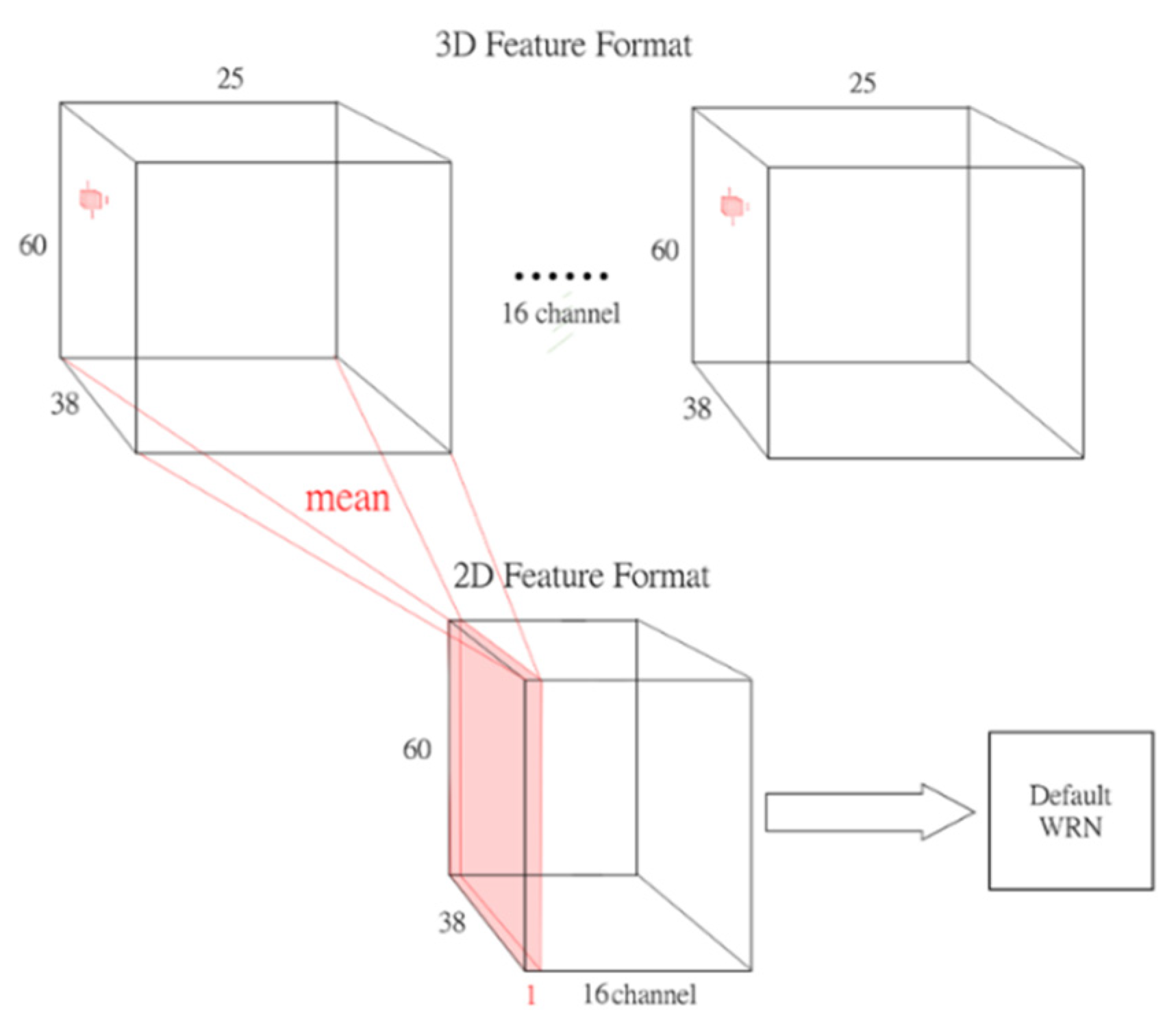 Applsci 12 04326 g008 550