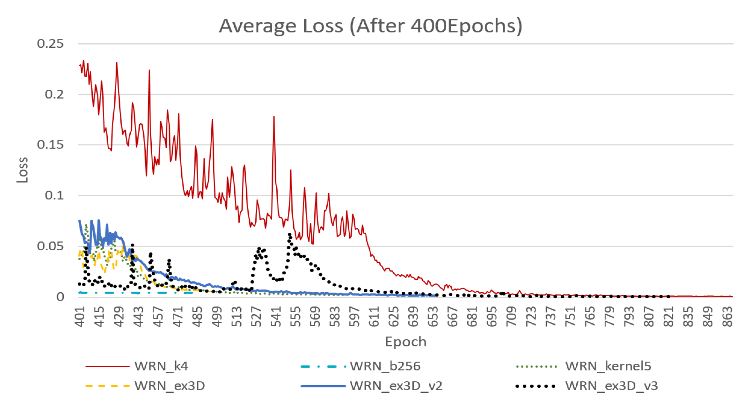 Applsci 12 04326 g013 550