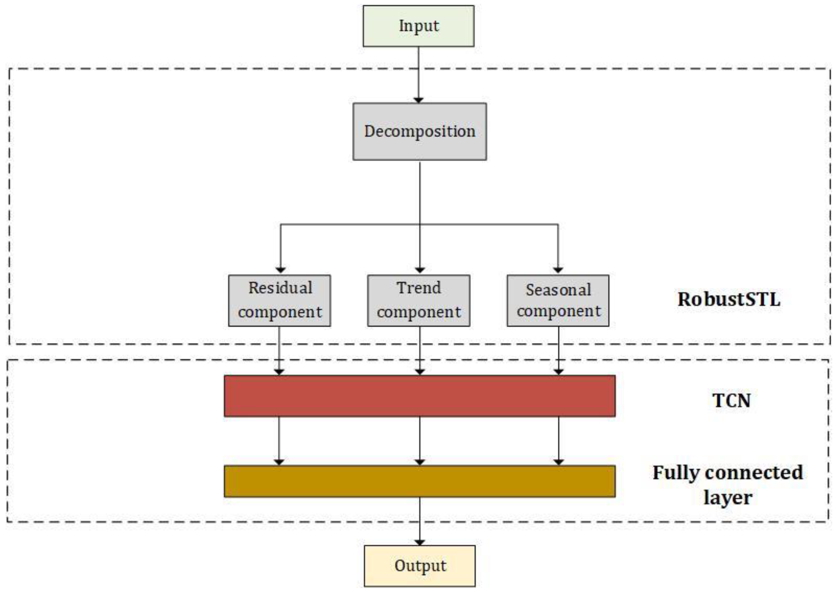 Applsci 12 04331 g001