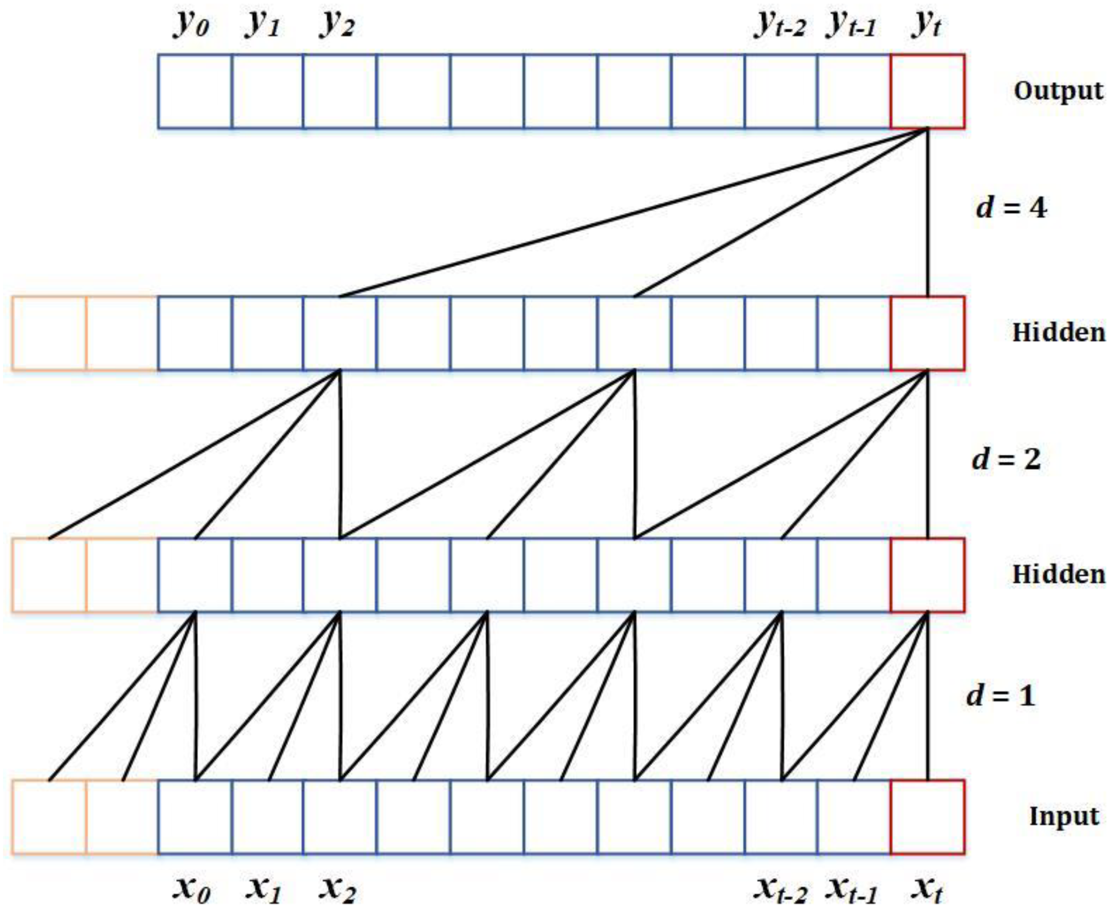 Applsci 12 04331 g003