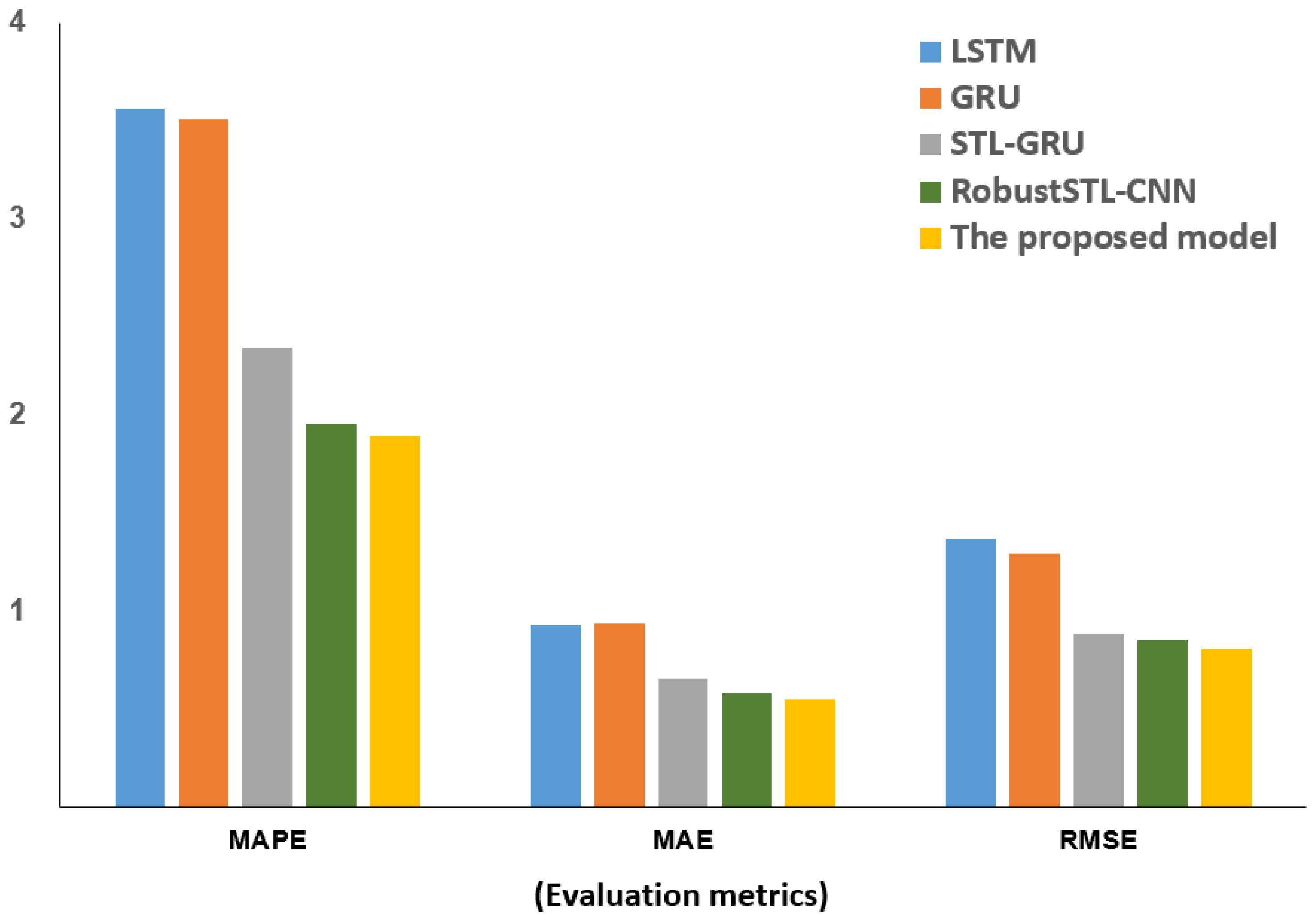 Applsci 12 04331 g006