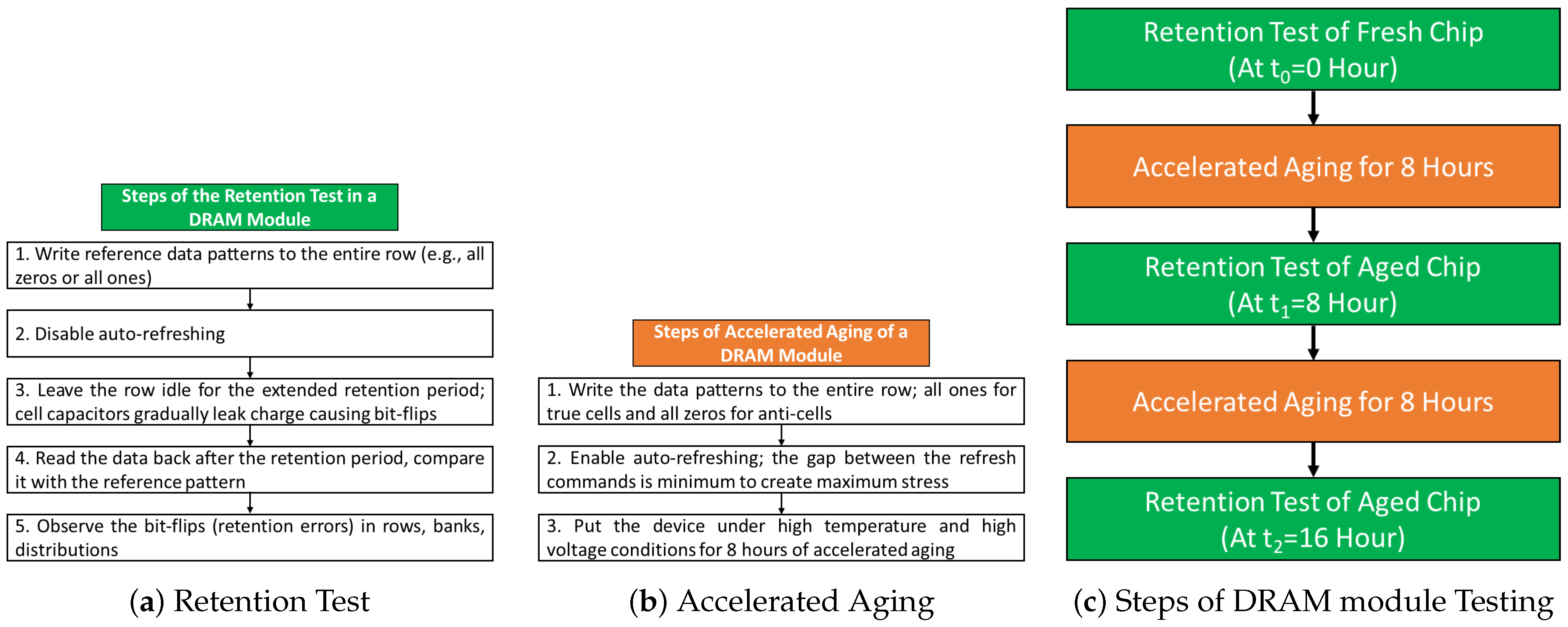 Applsci 12 04332 g003 550