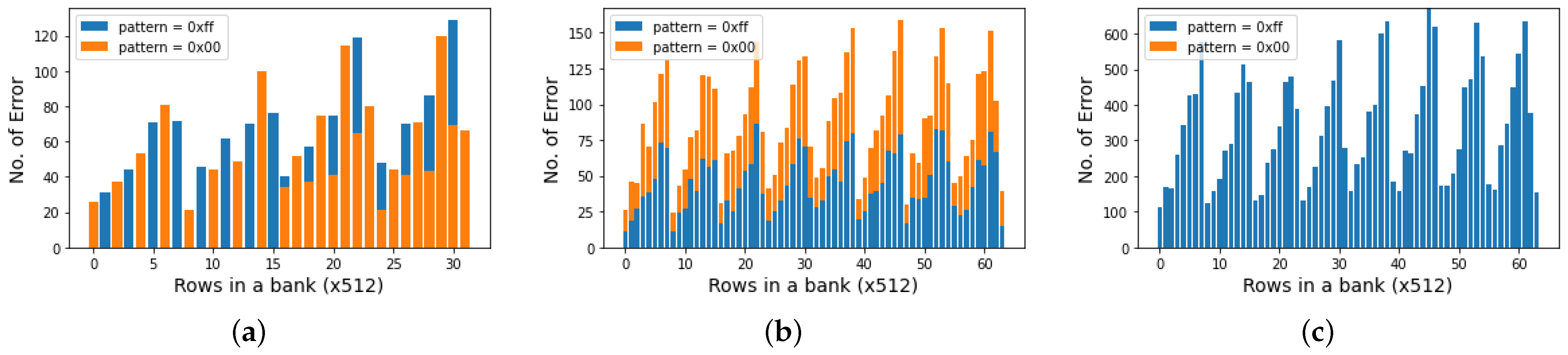 Applsci 12 04332 g005 550