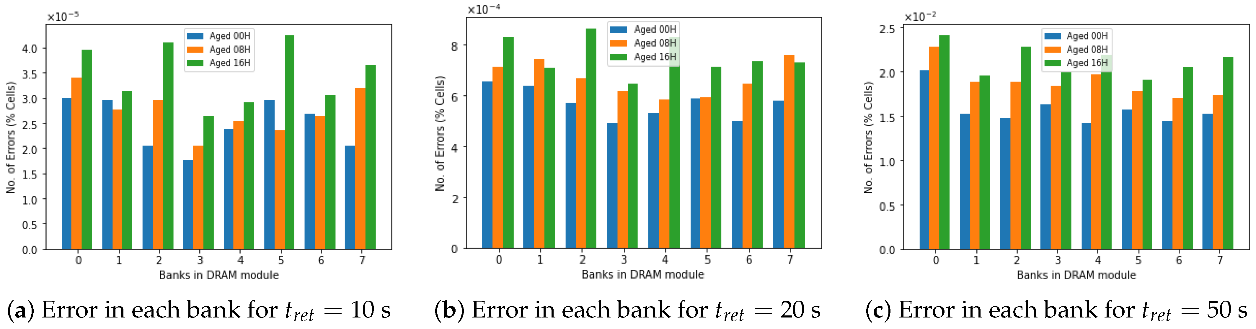 Applsci 12 04332 g006 550