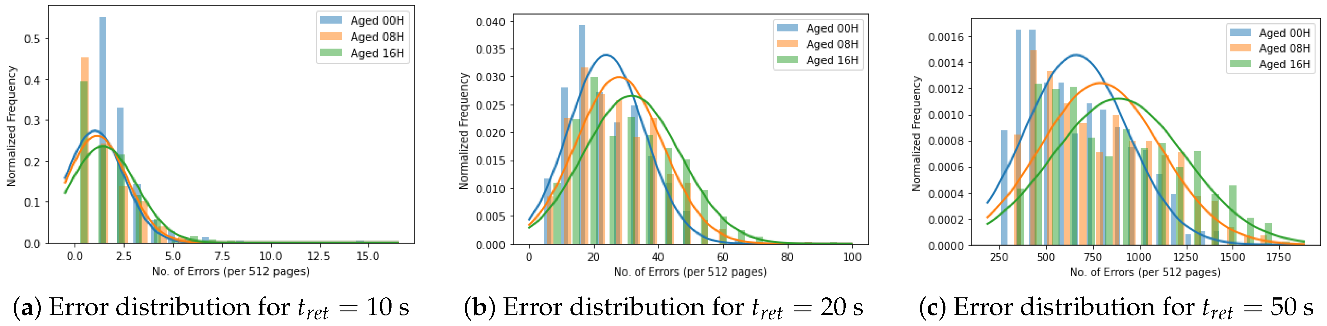 Applsci 12 04332 g007 550