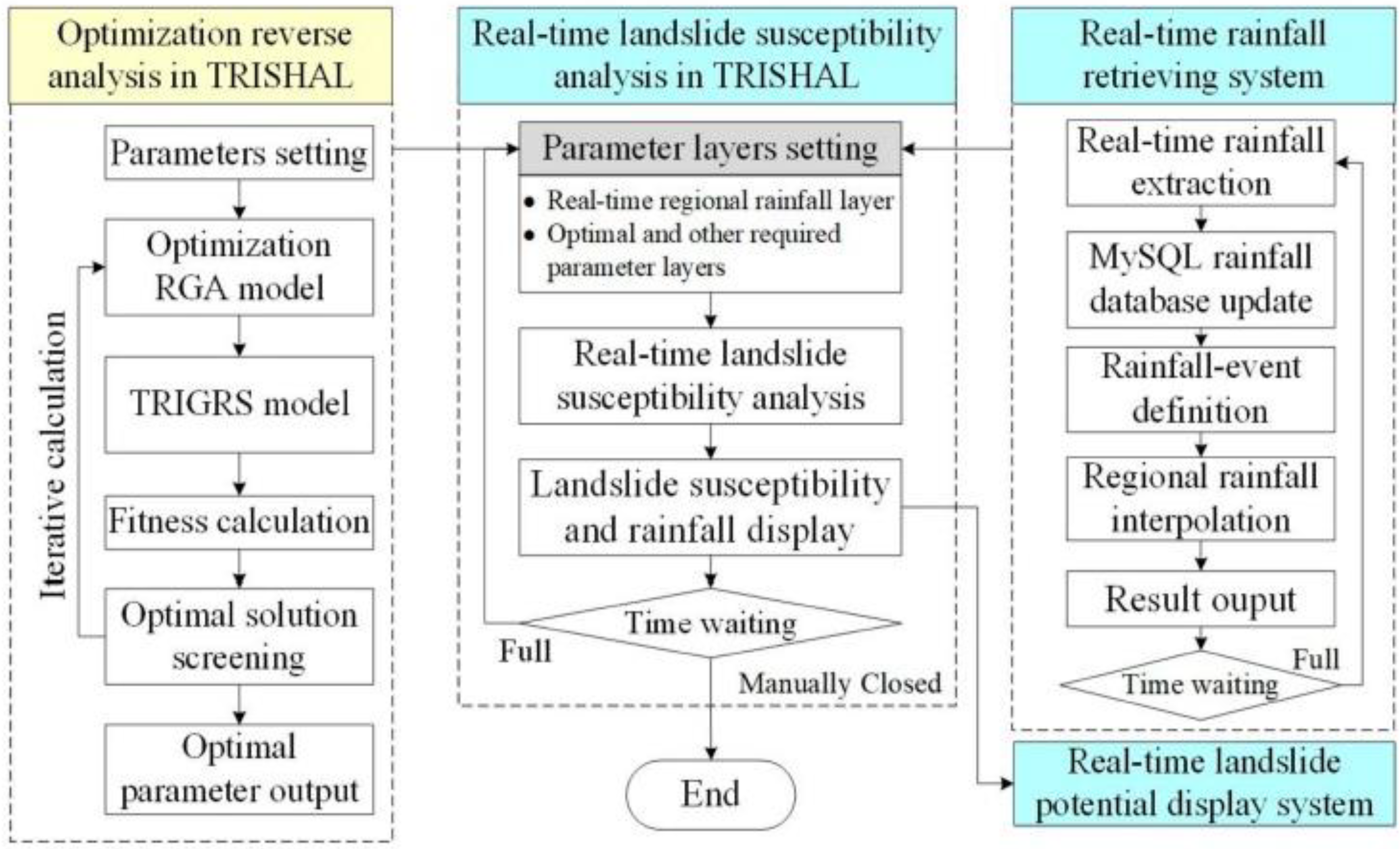 Applsci 12 04333 g013