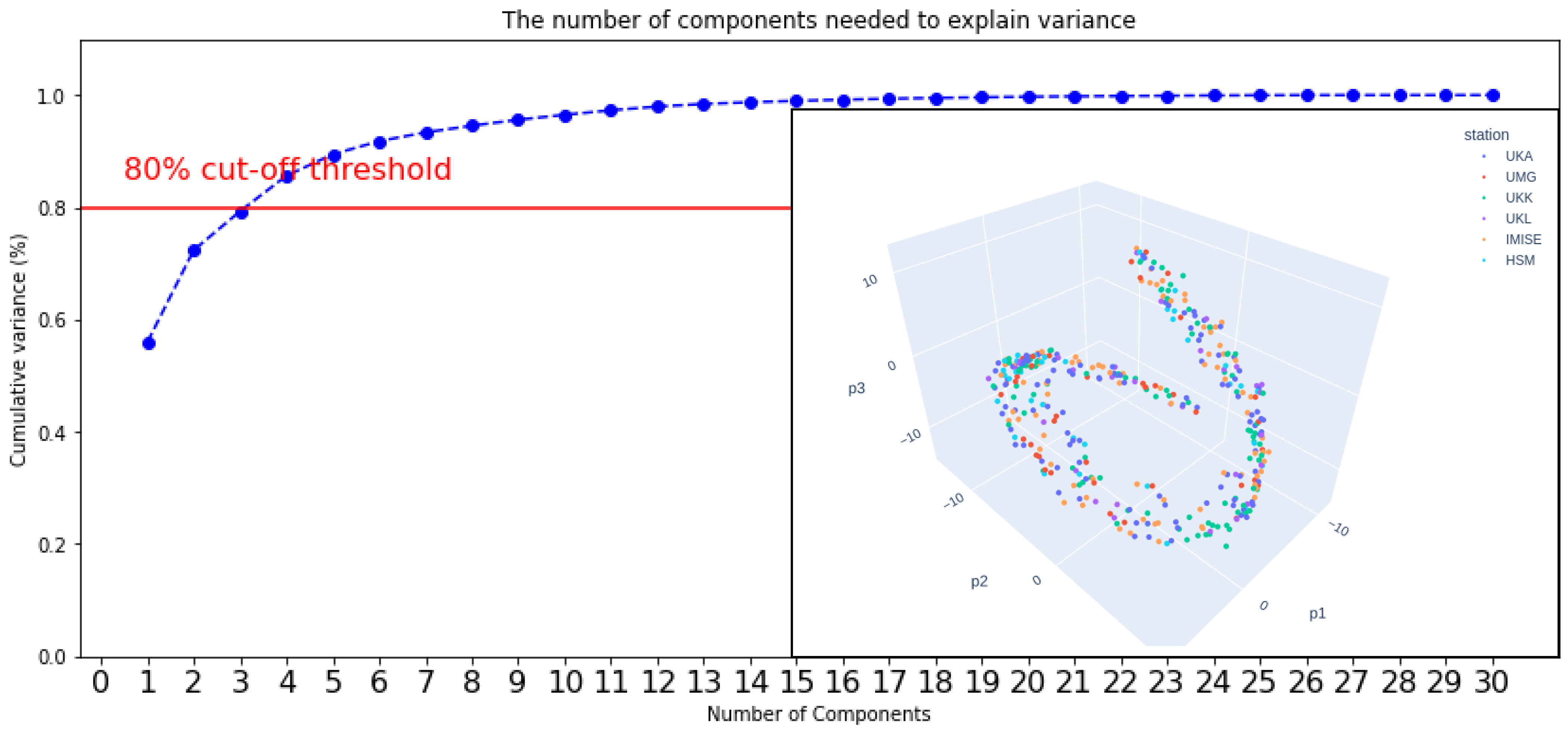 Applsci 12 04336 g005