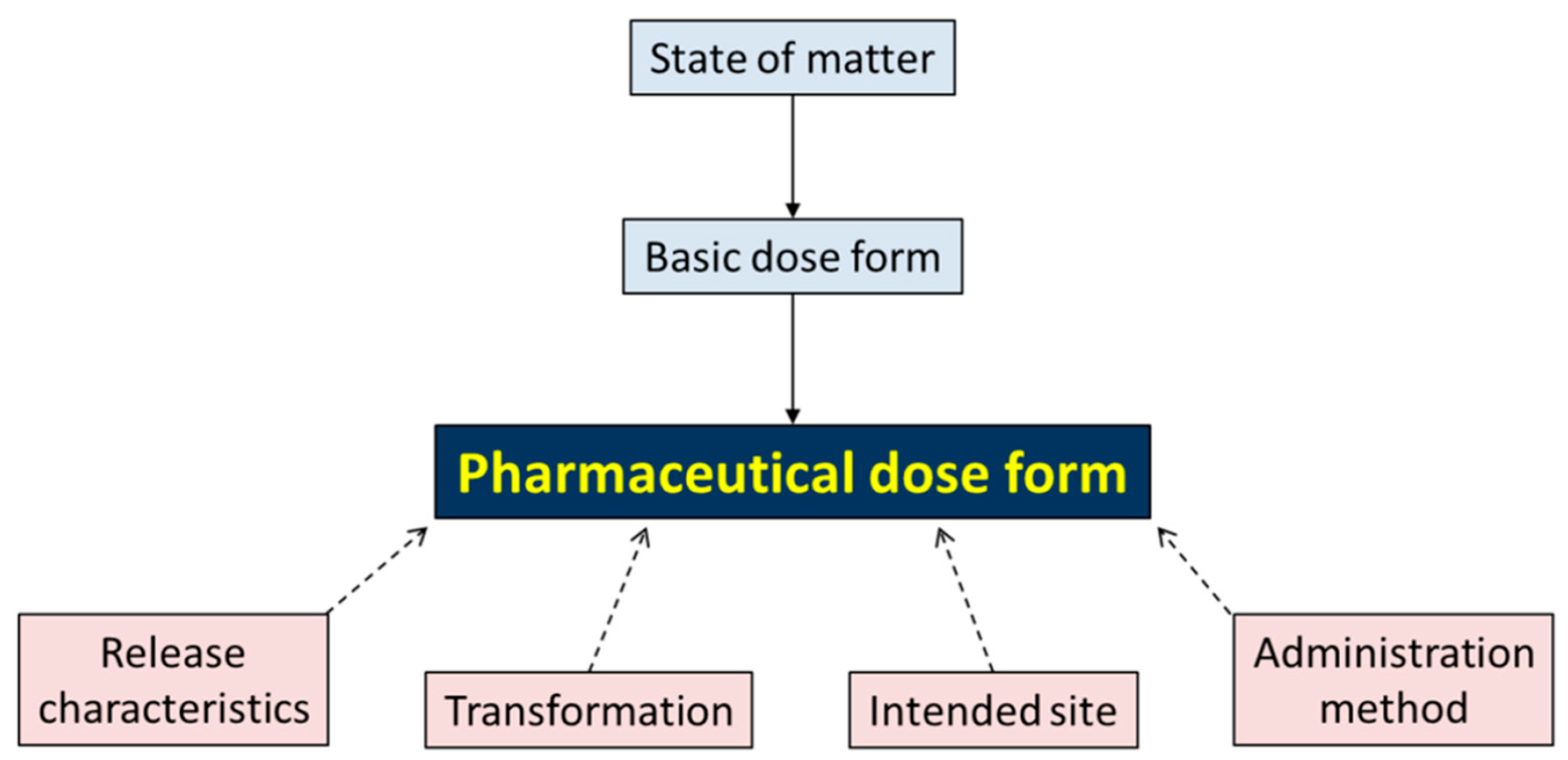 Applsci 12 04337 g001