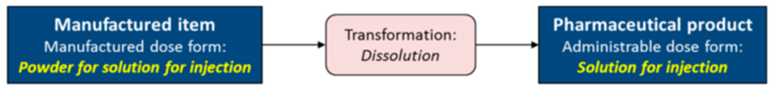 Applsci 12 04337 g002