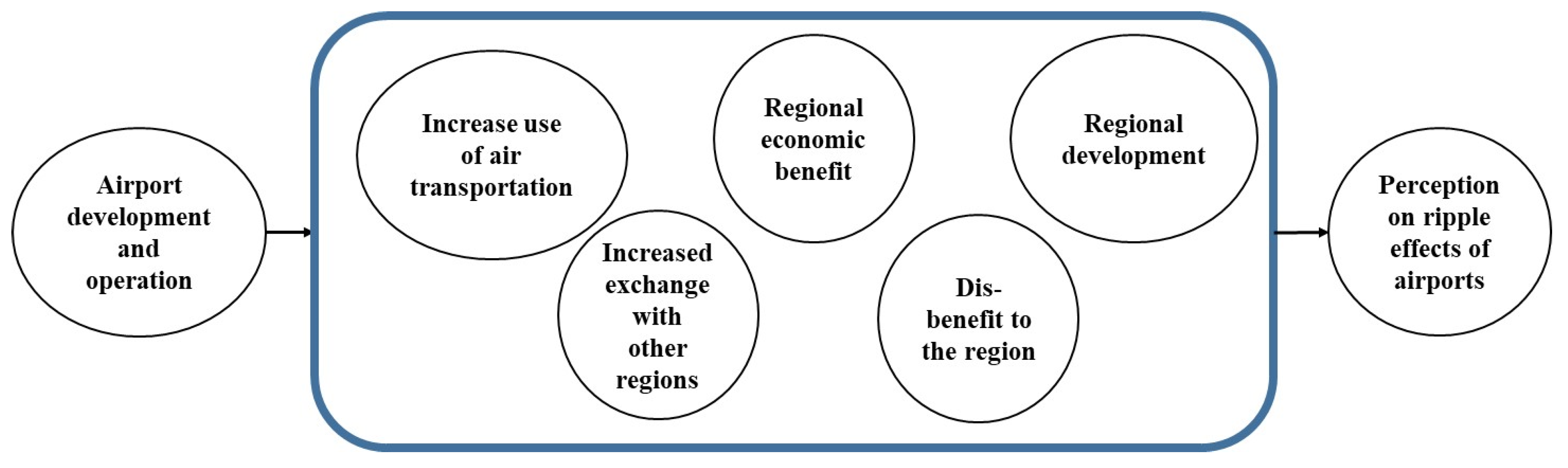 Applsci 12 04340 g001
