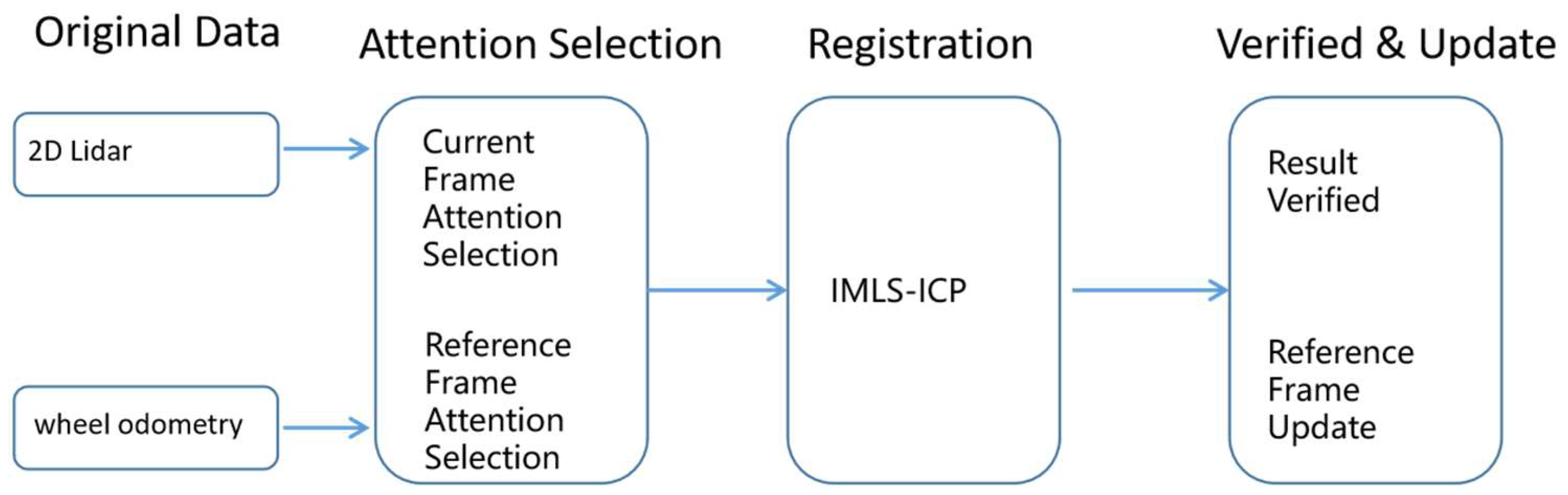 Applsci 12 04341 g001 550