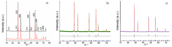 Proton Conductivity of La2(Hf2−xLax)O7−x/2 “Stuffed Proton Conductivity of La2(Hf2−xLax)O7−x/2 “Stuffed