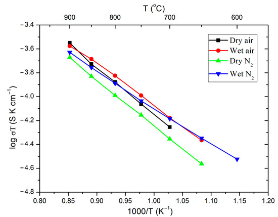 Proton Conductivity of La2(Hf2−xLax)O7−x/2 “Stuffed Proton Conductivity of La2(Hf2−xLax)O7−x/2 “Stuffed