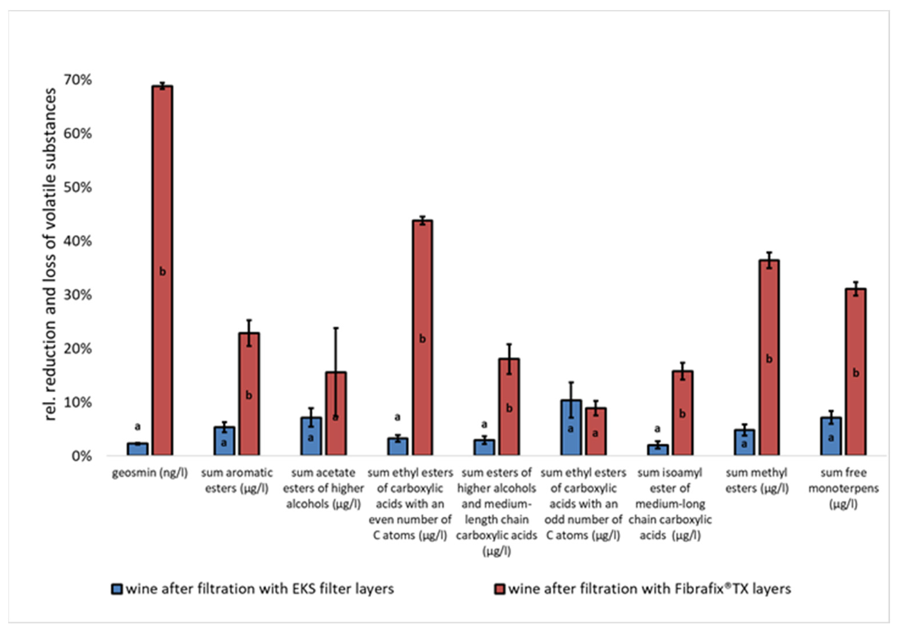 Applsci 12 04343 g006 550