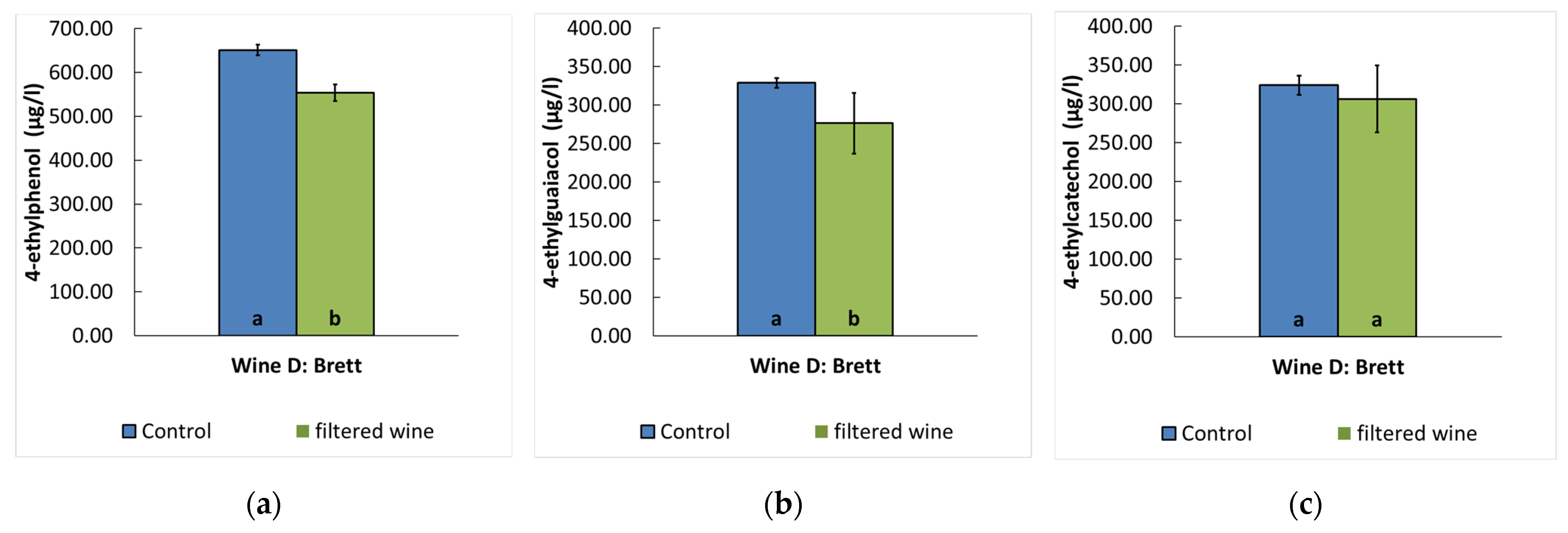 Applsci 12 04343 g008 550