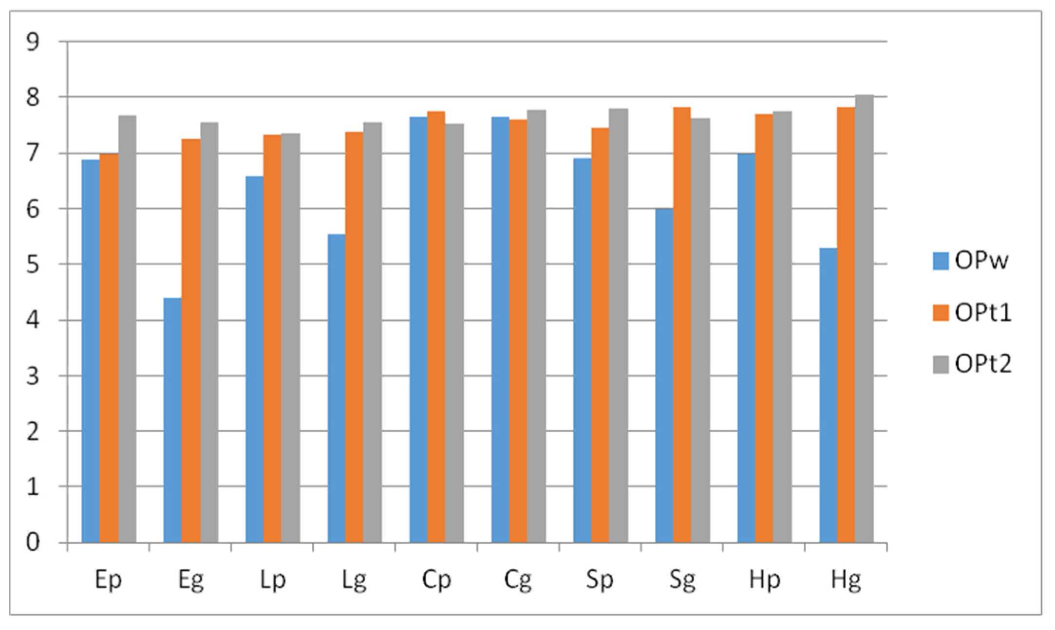 Applsci 12 04346 g003 Applsci 12 04346 g003