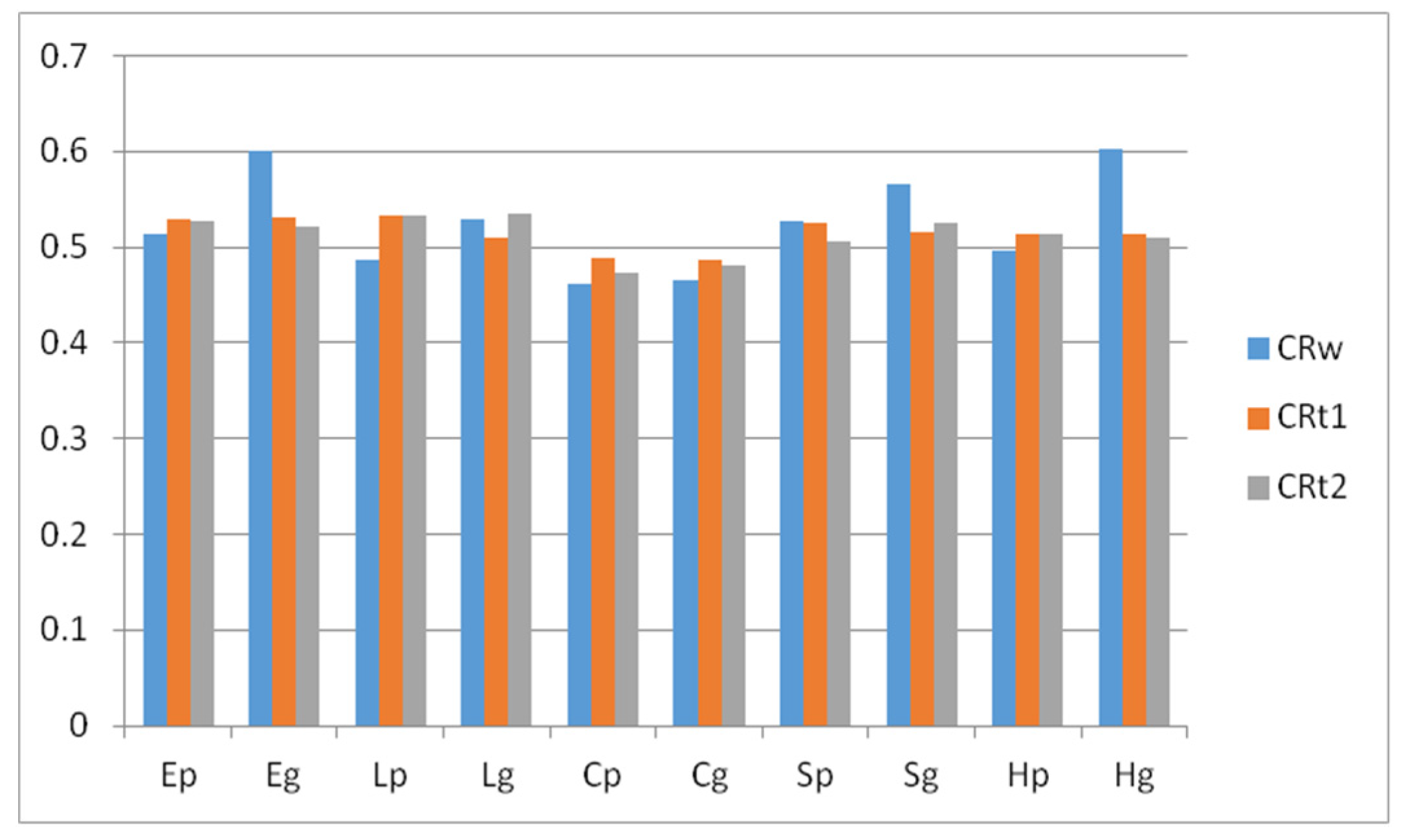 Applsci 12 04346 g004 Applsci 12 04346 g004