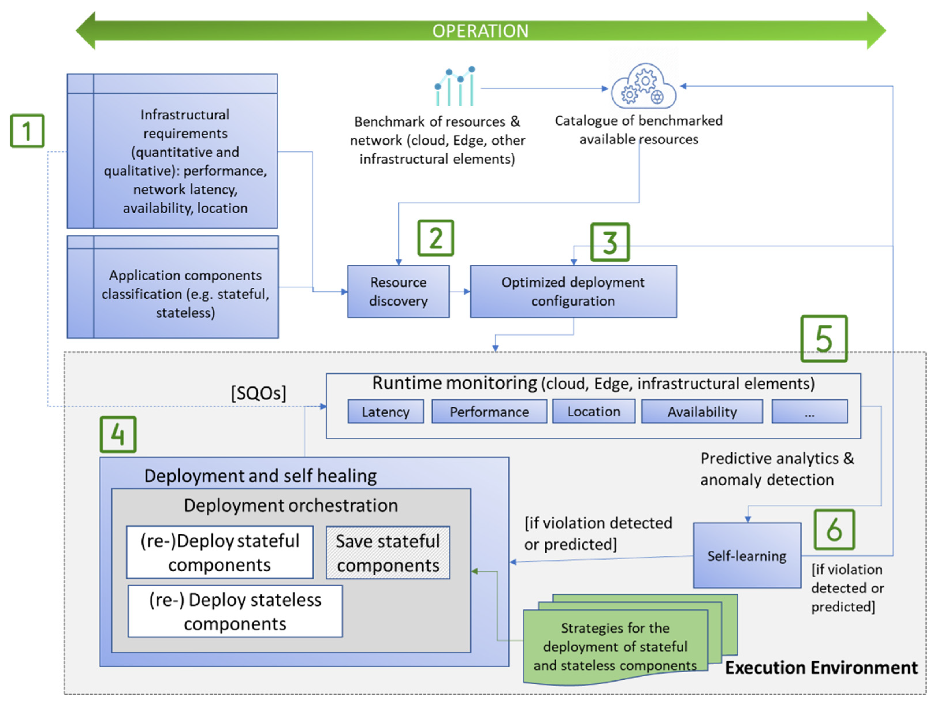Applsci 12 04347 g003