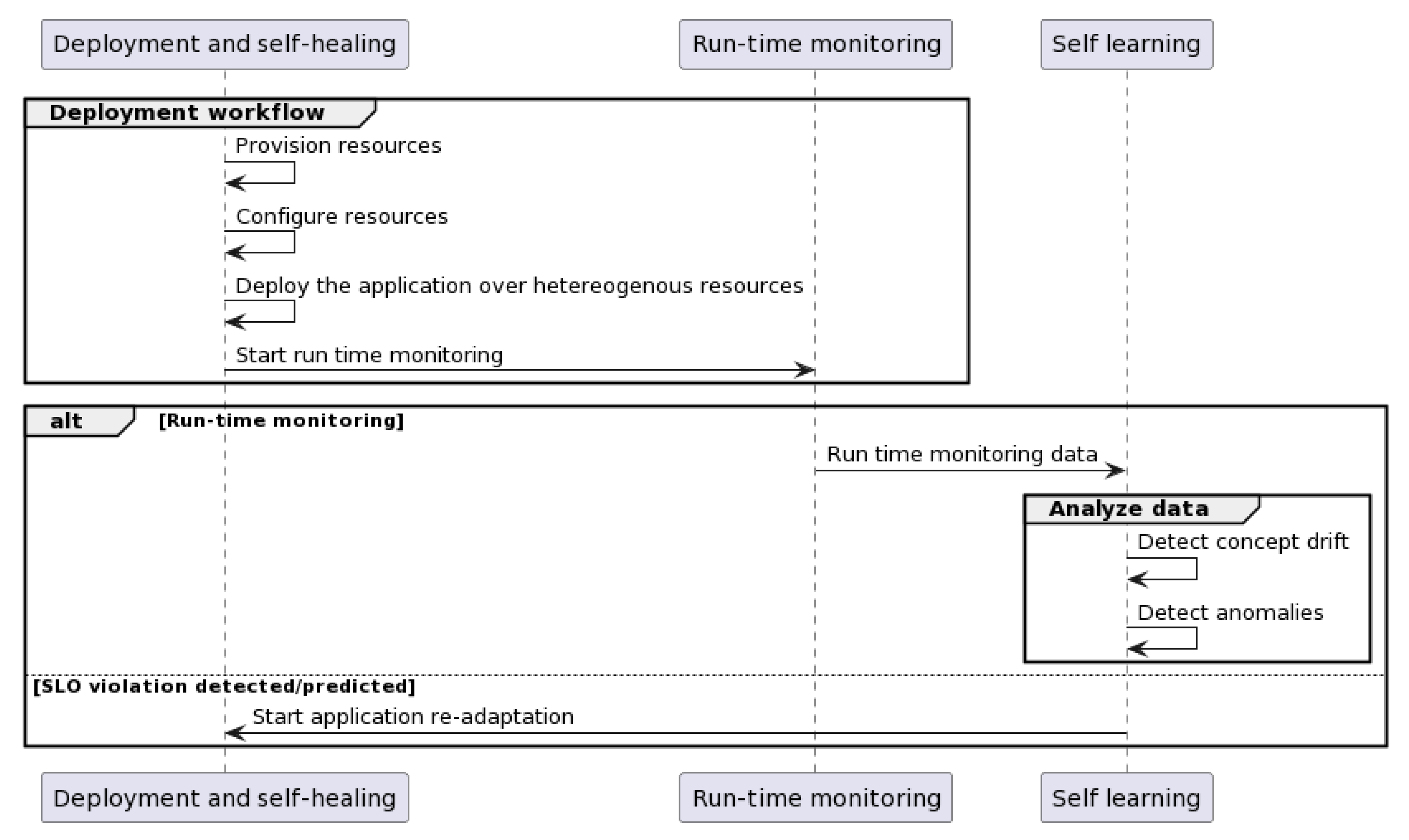 Applsci 12 04347 g005