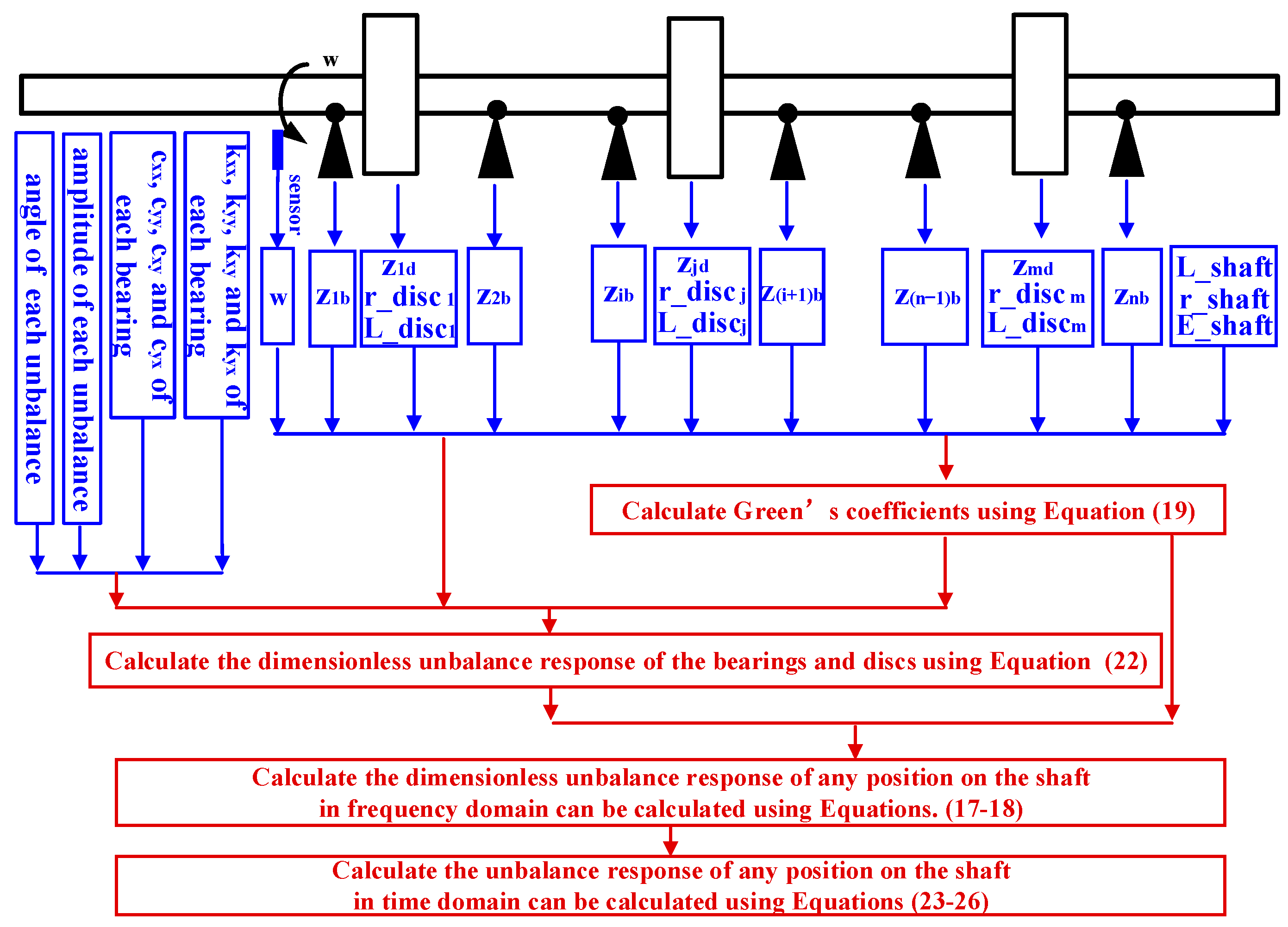 Applsci 12 04351 g003