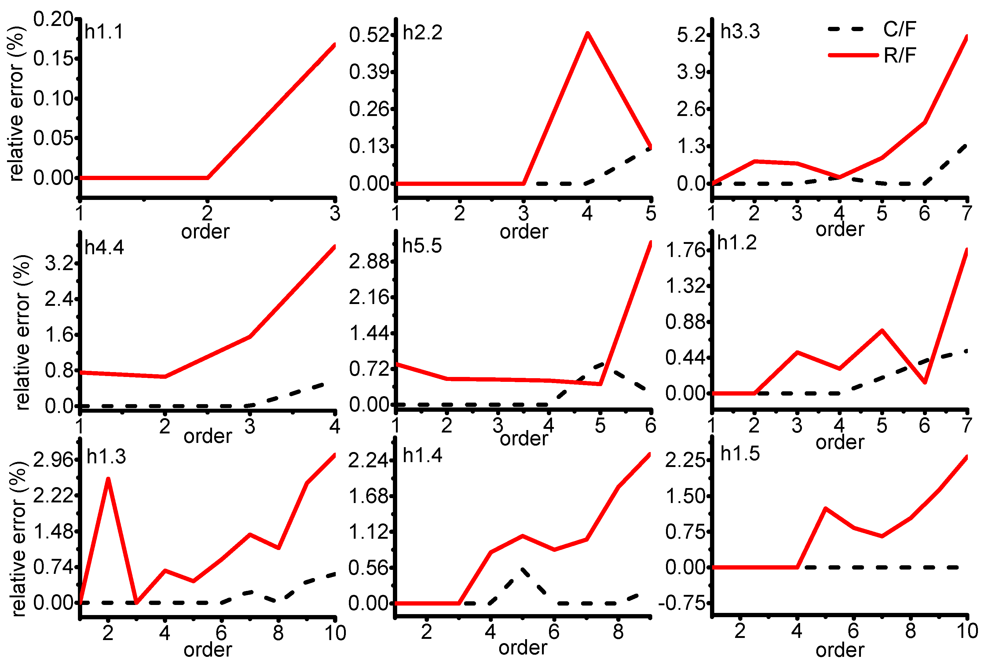 Applsci 12 04351 g014