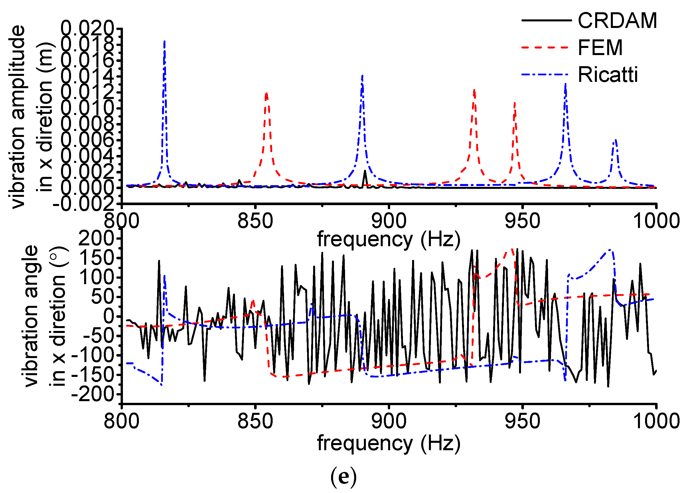 Applsci 12 04351 g016b