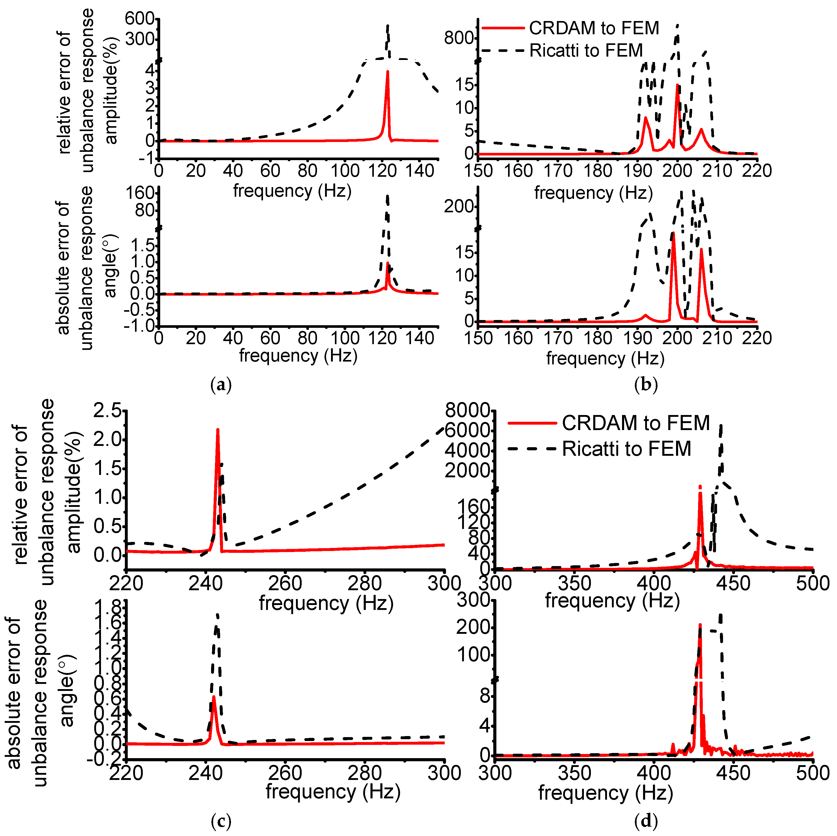 Applsci 12 04351 g017