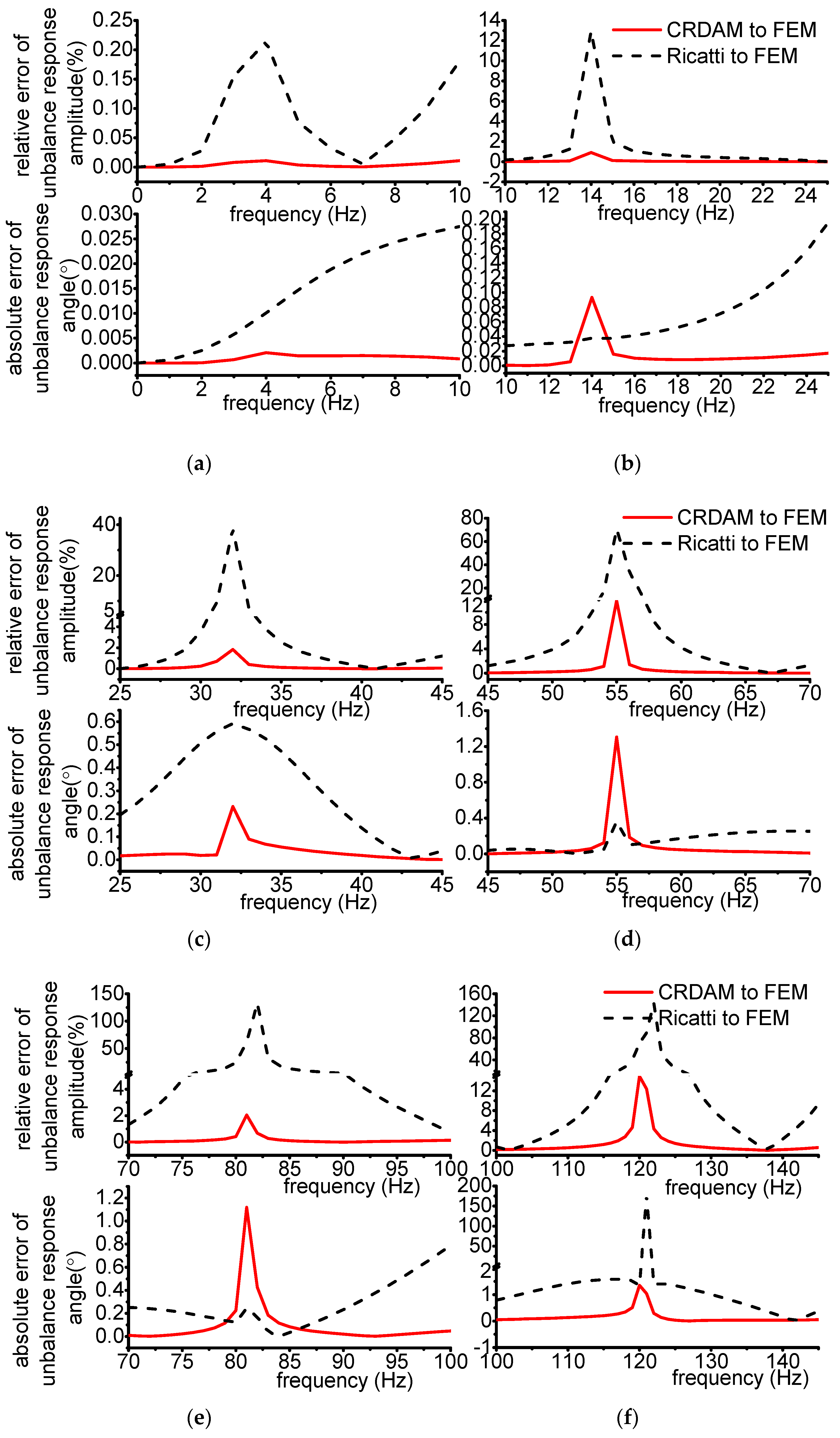 Applsci 12 04351 g018a