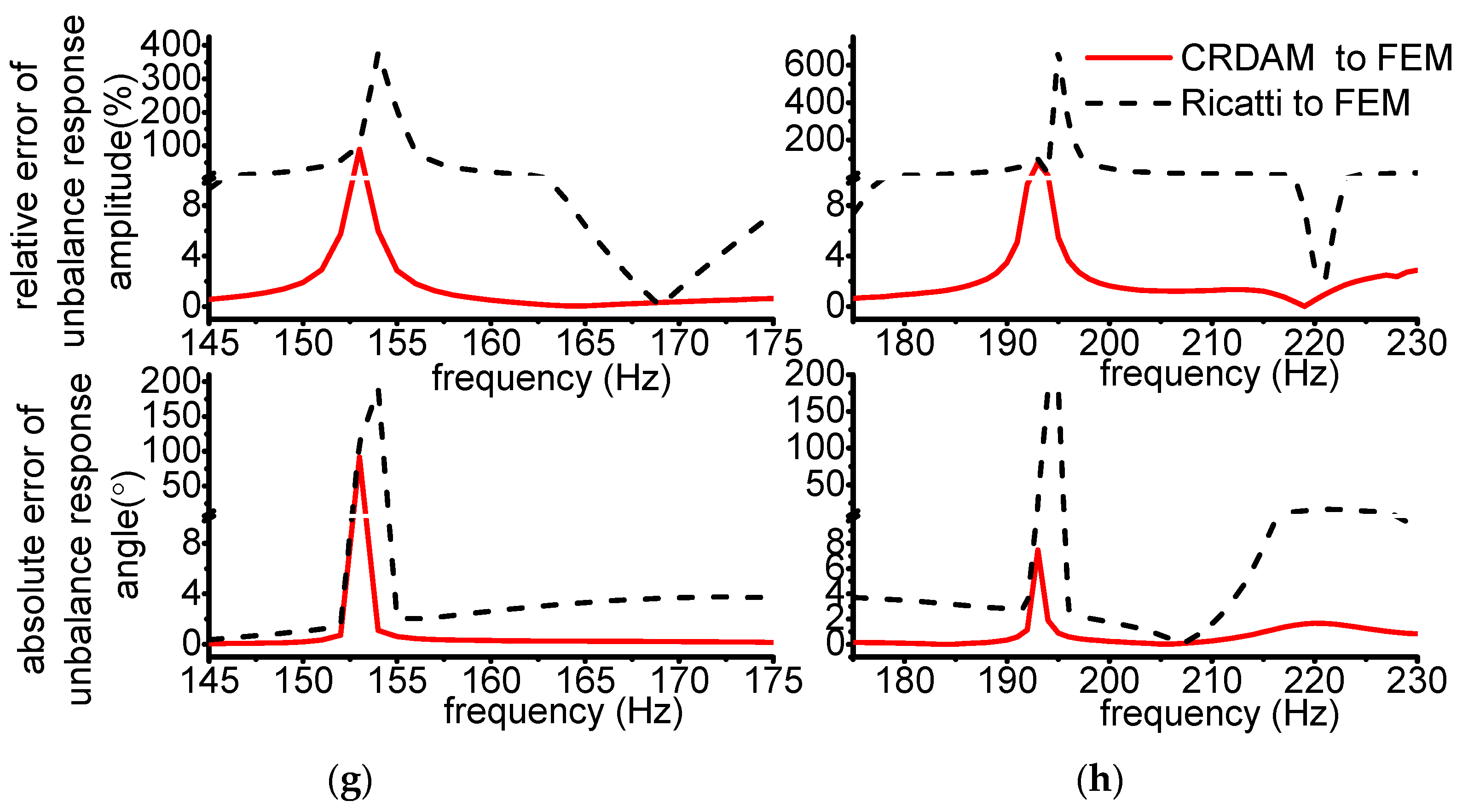 Applsci 12 04351 g018b