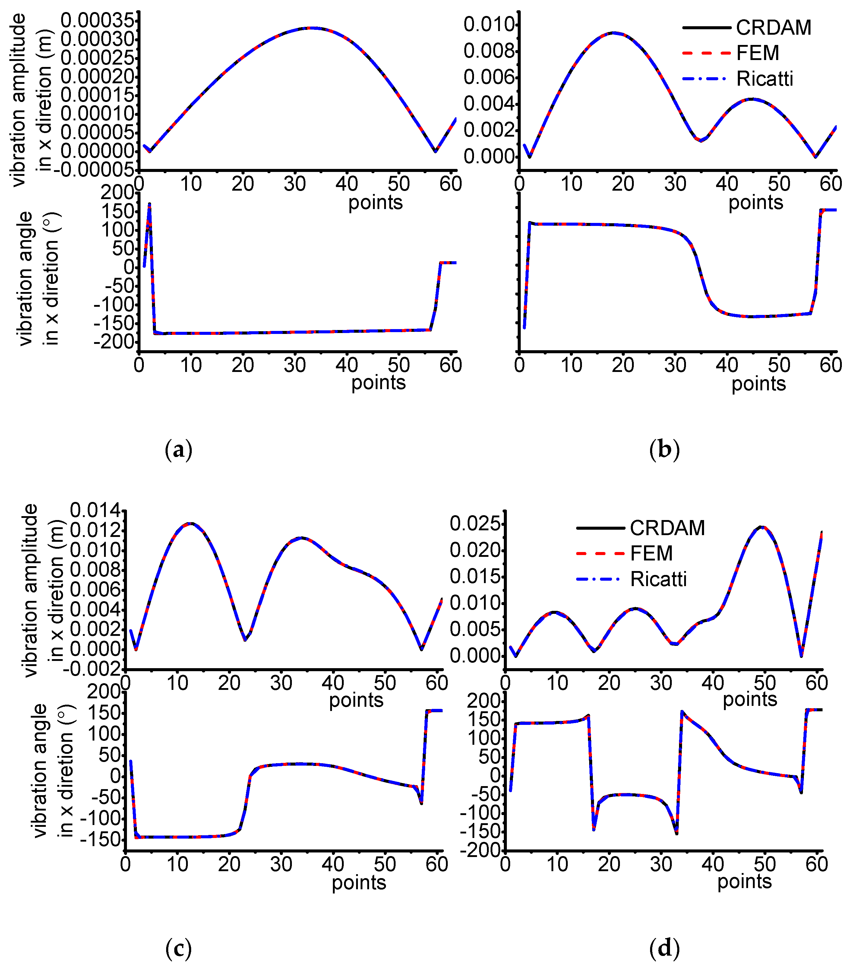 Applsci 12 04351 g019a