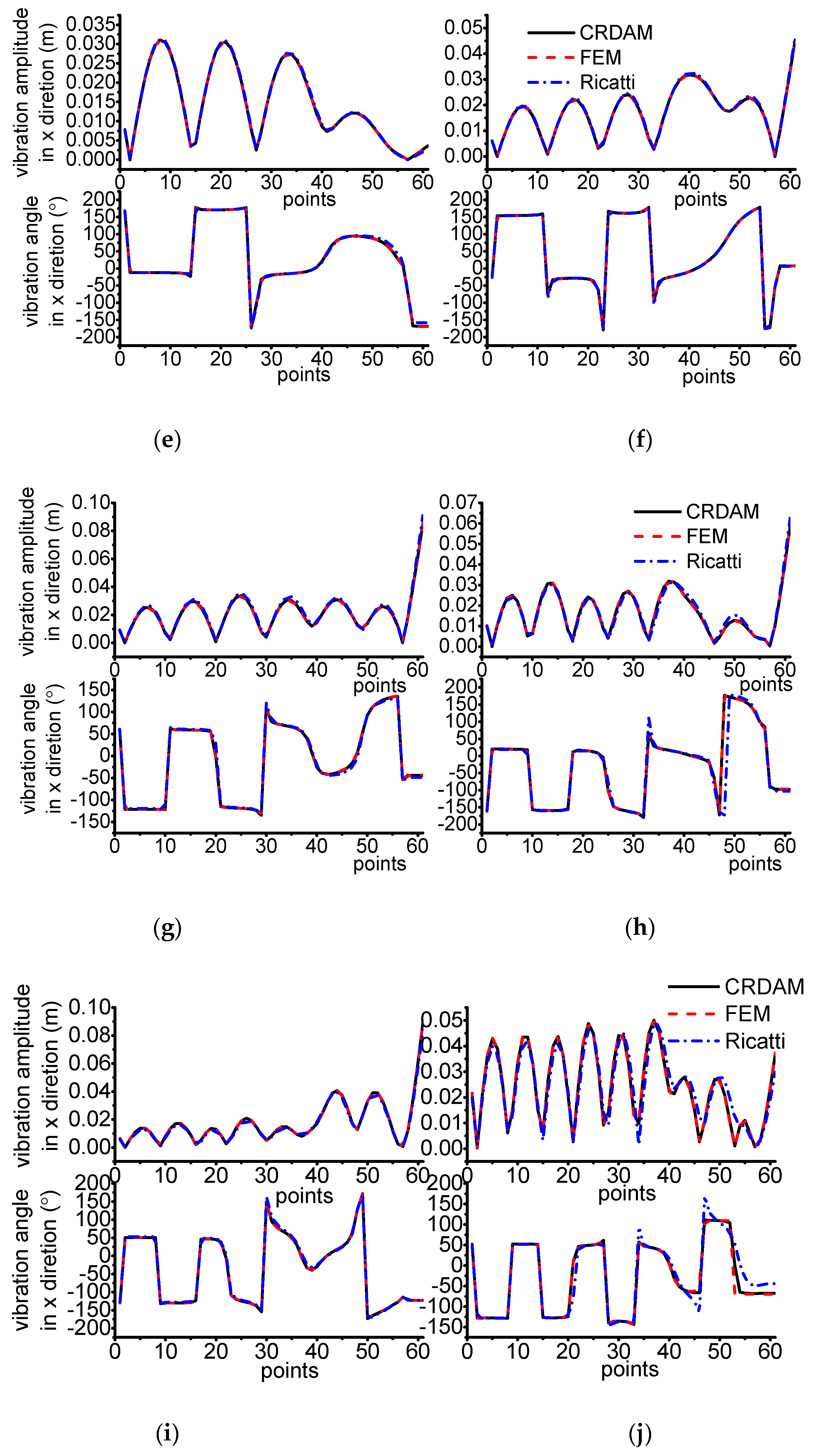 Applsci 12 04351 g019b