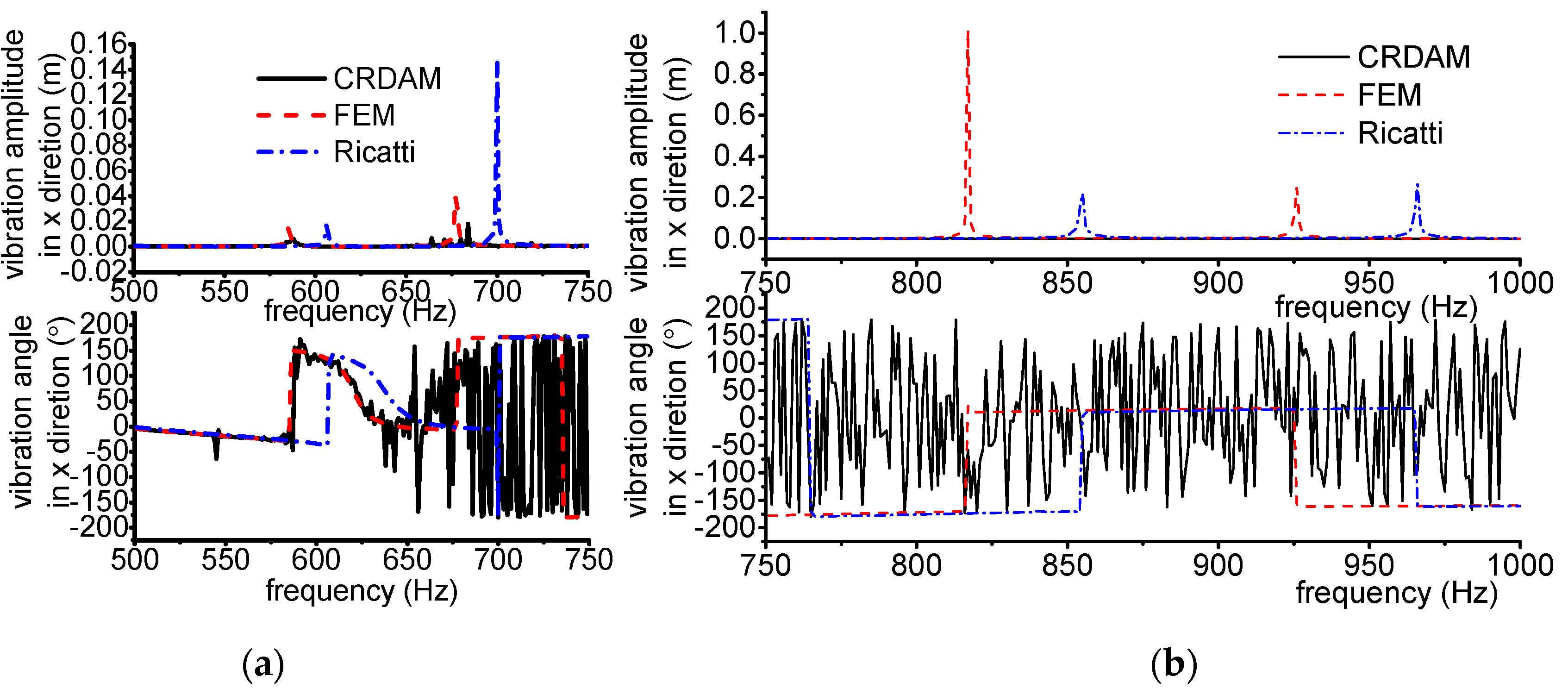 Applsci 12 04351 g022