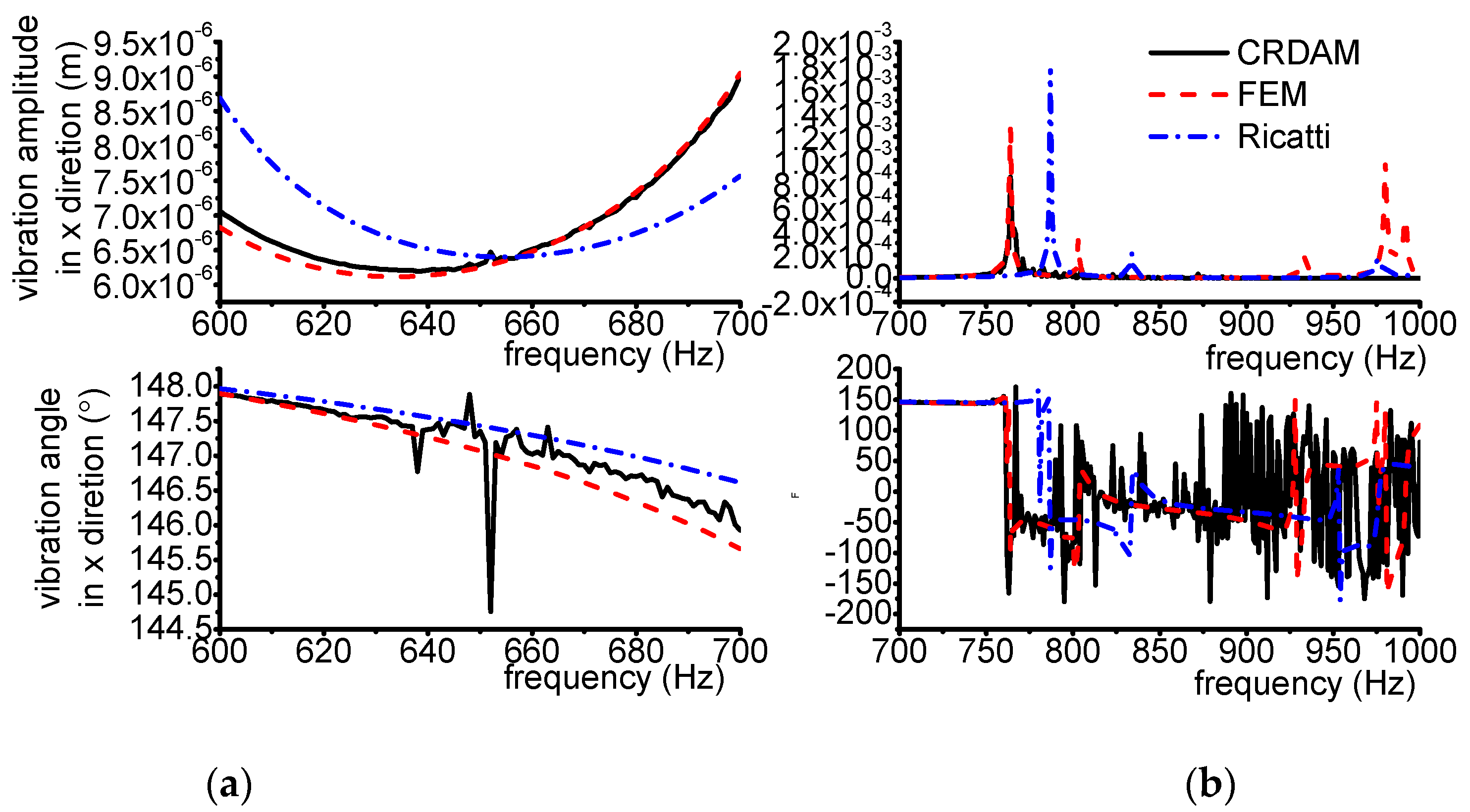 Applsci 12 04351 g024