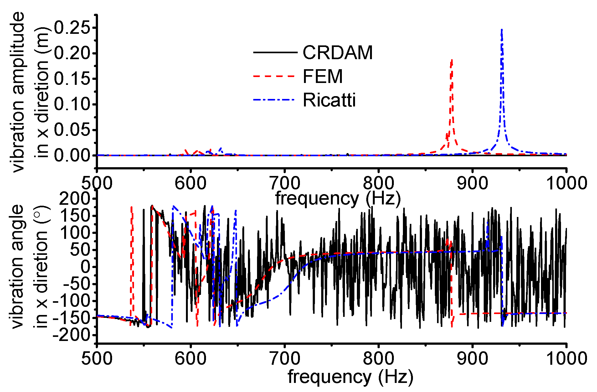 Applsci 12 04351 g025