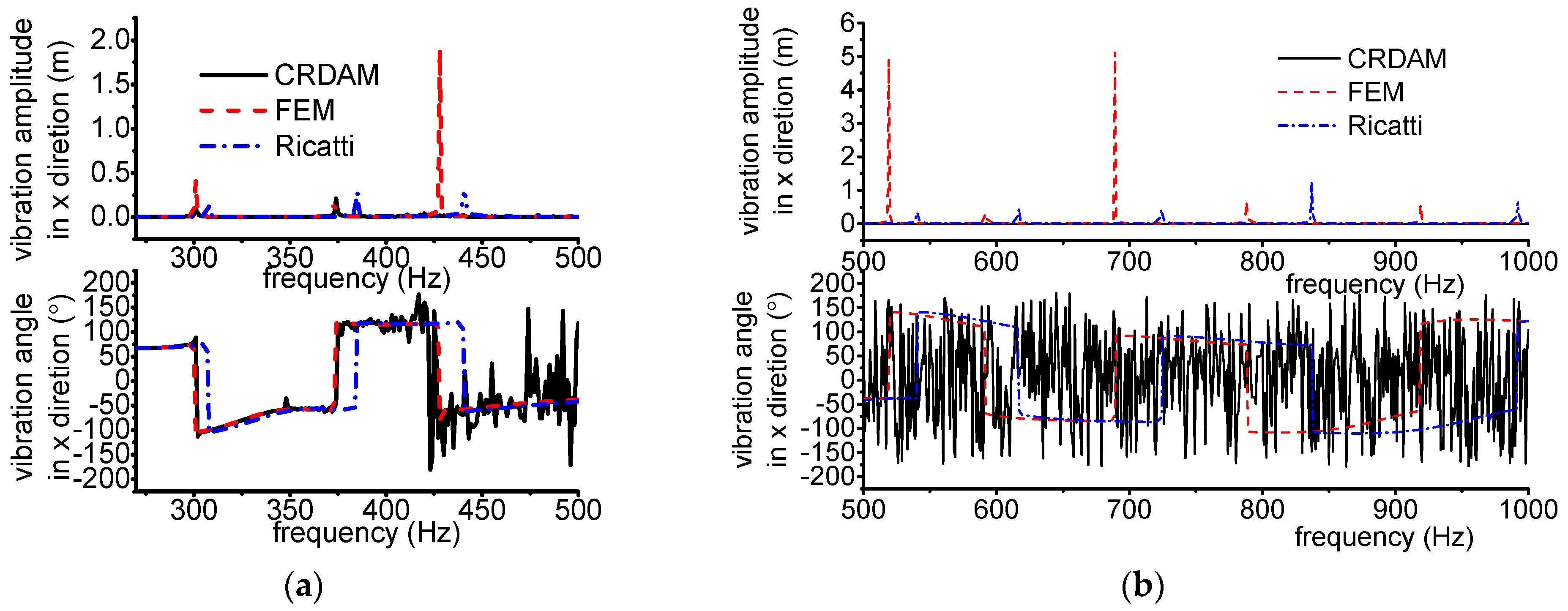 Applsci 12 04351 g027