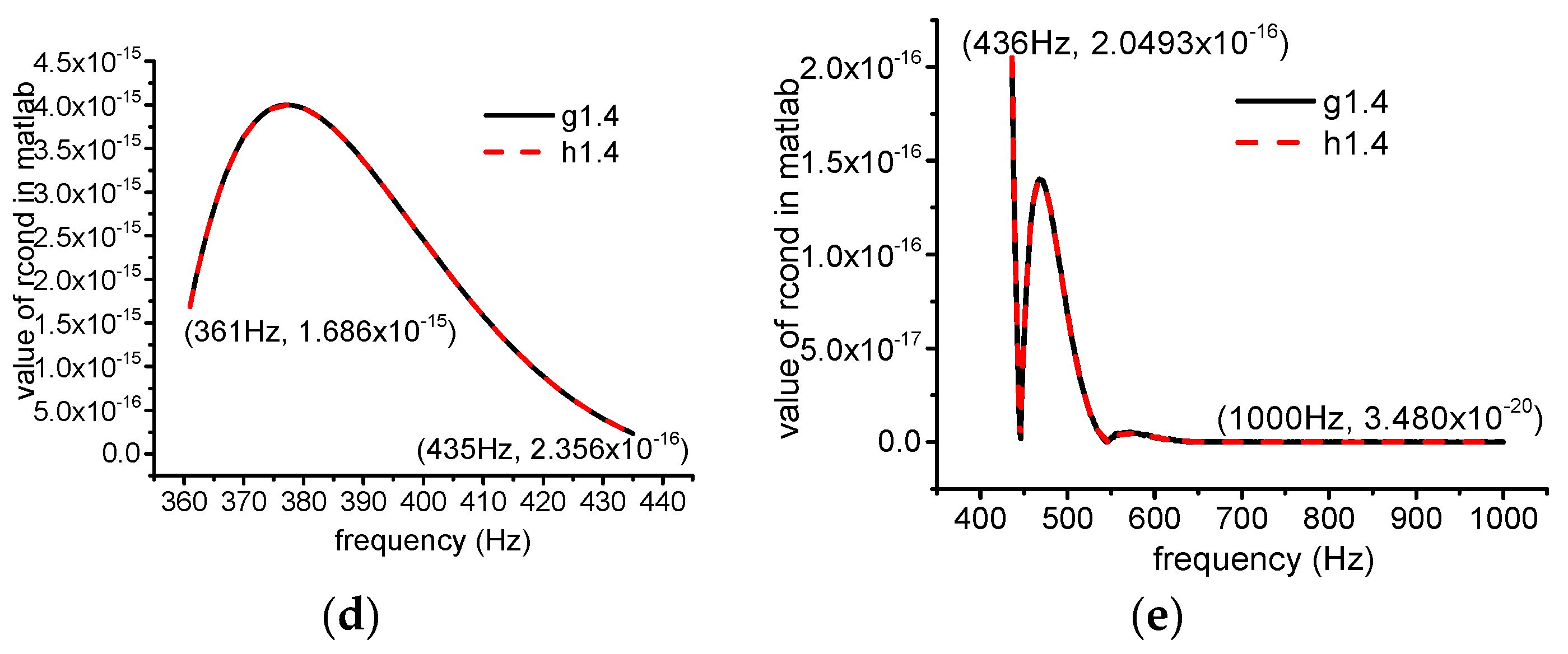 Applsci 12 04351 g029b